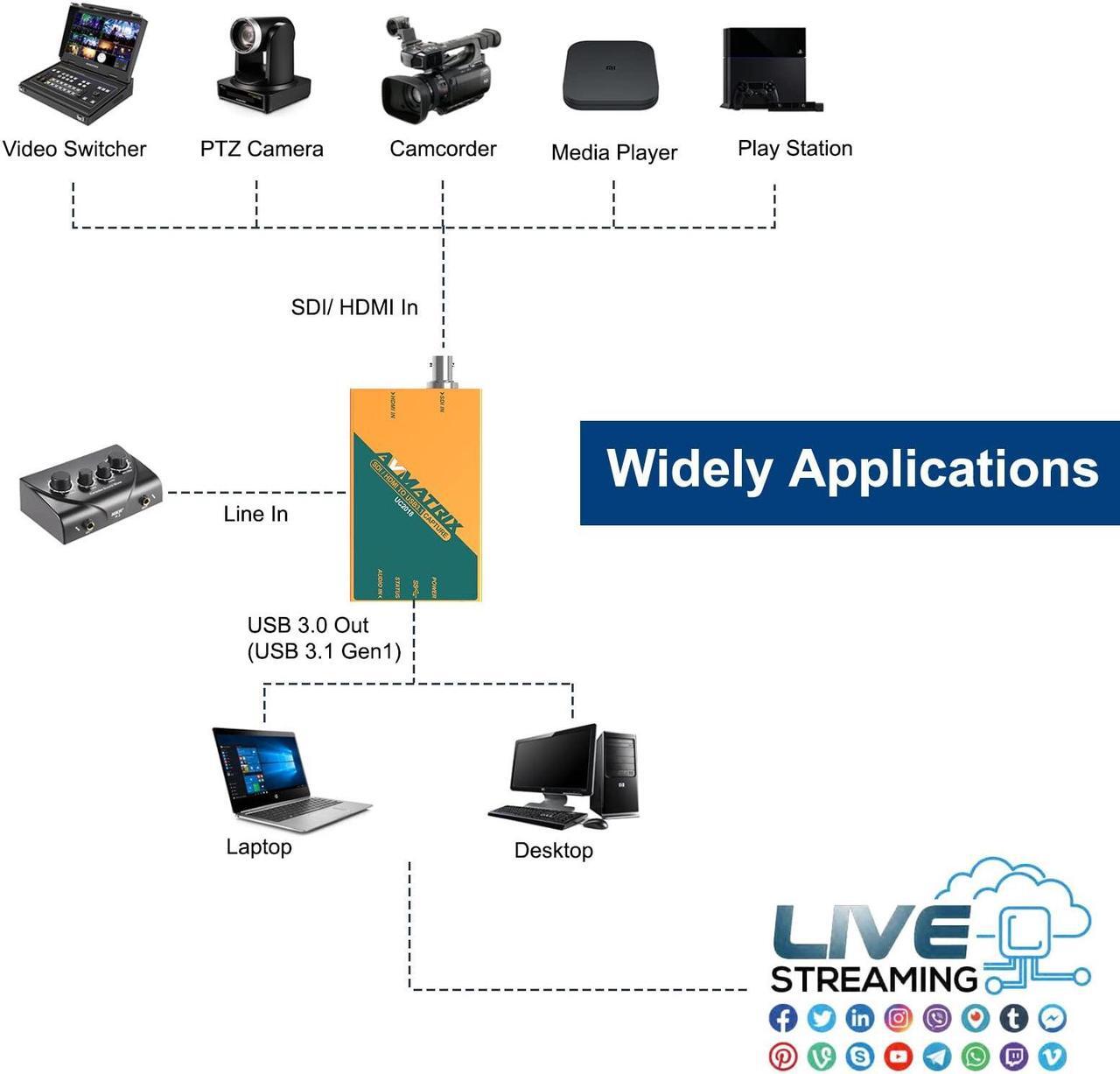 Alt view image 5 of 5 - AVMatrix UC2018 Game SDI/HDMI to USB3.1 Gen1(USB3.0) Capture cam Link Card 1080p 60fps Live Streaming