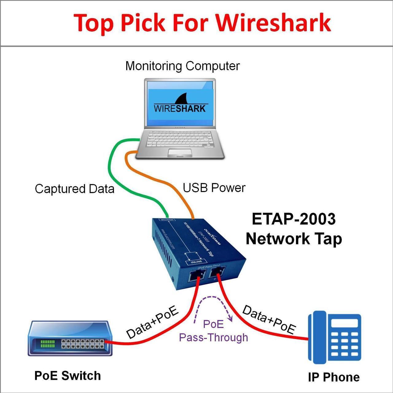 Alt view image 5 of 5 - Dualcomm ETAP-2003 10/100/1000Base-T Gigabit Ethernet Network TAP