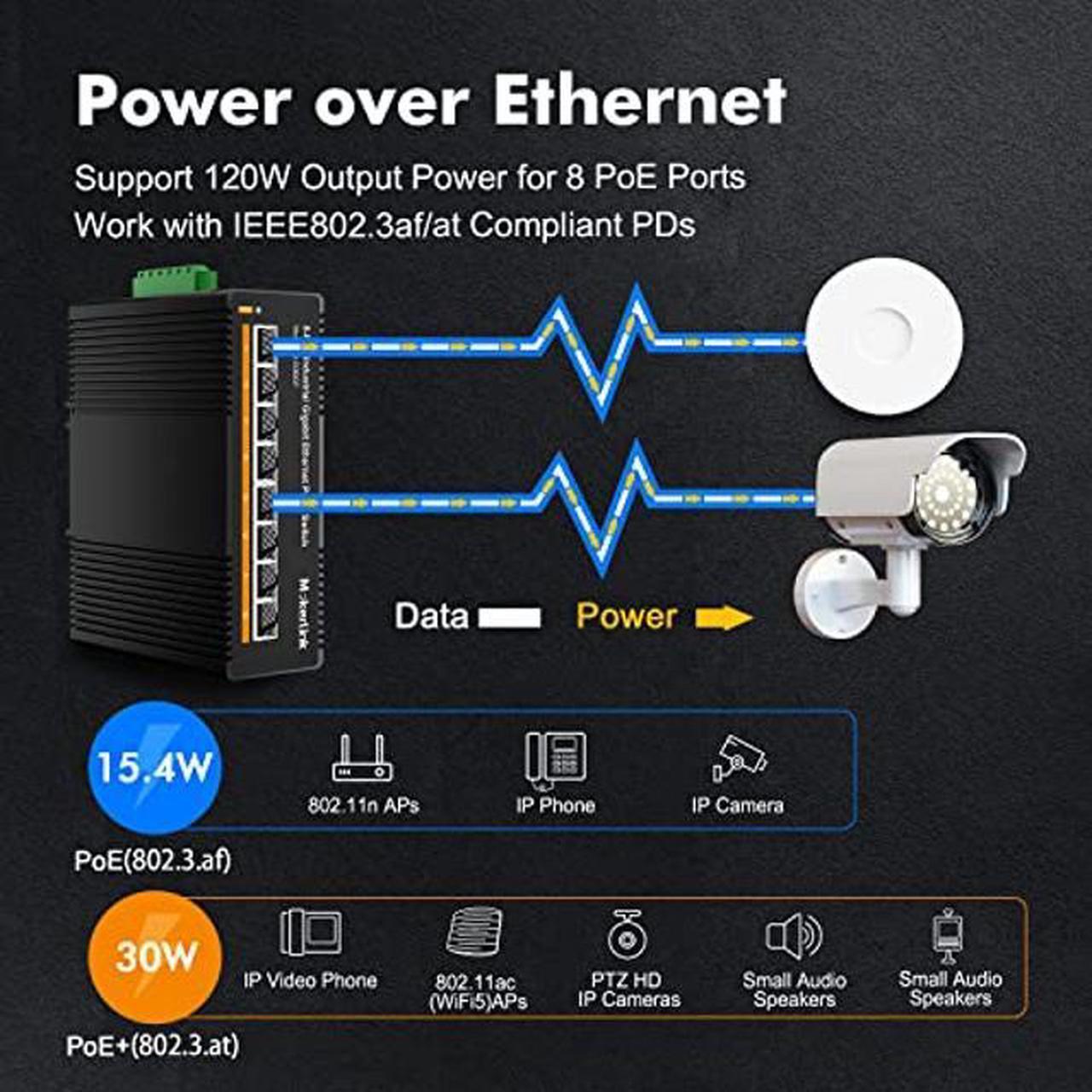 Alt view image 3 of 5 - MokerLink 8 Port PoE Gigabit Industrial DIN-Rail Ethernet Switch, 96W PoE+ Power, 16Gbps Switching Capacity, IP40 Rated Unmanaged Network Switch (-40 to 185degF), with Power Supply