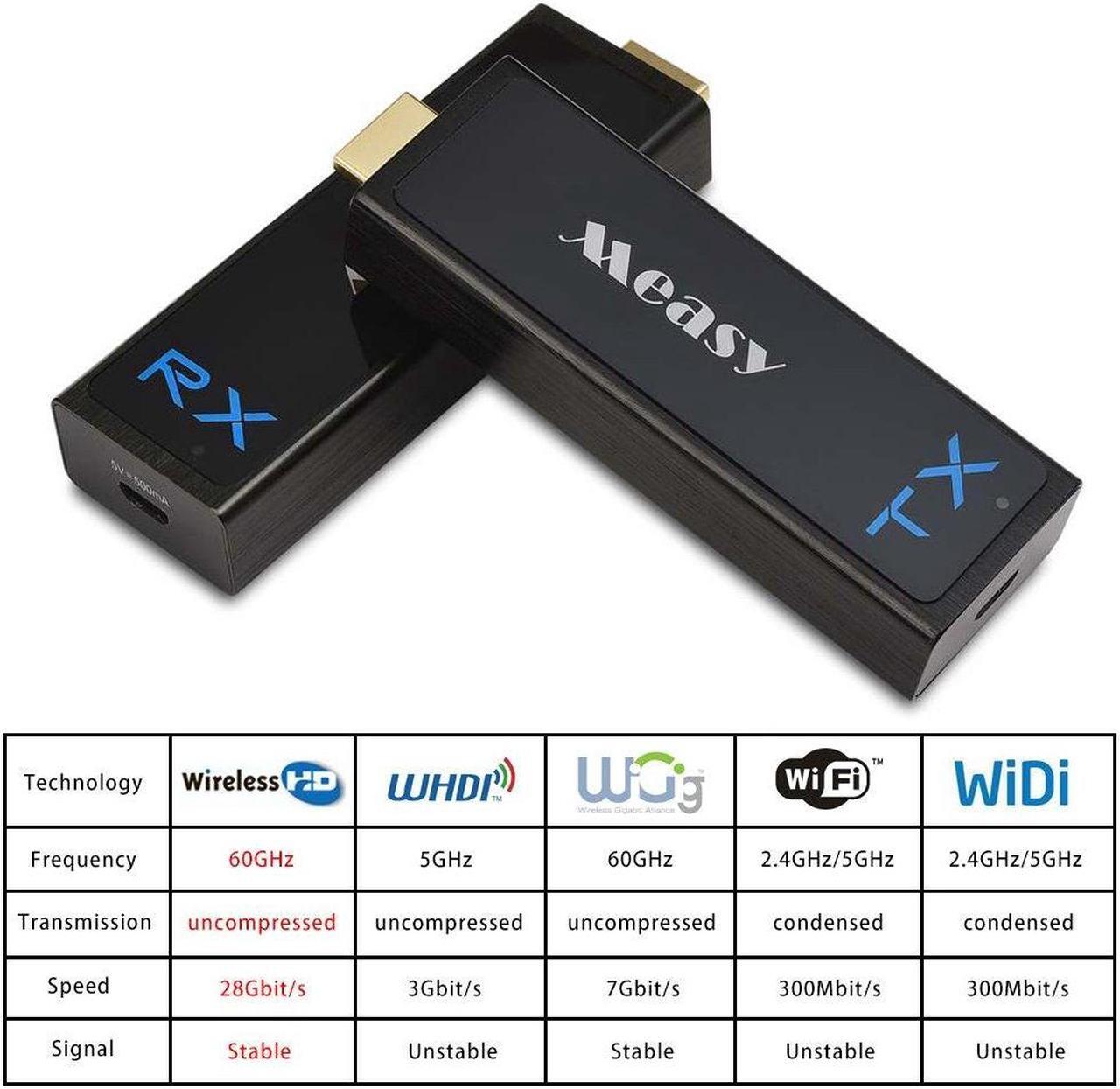 Alt view image 3 of 5 - measy Wireless HD Transmitter and Receiver HD Extender 30M/100Feet Support 1080P 3D Video from Laptop PC PSP Xbox Camera to Projector HDTV Monitor - Black