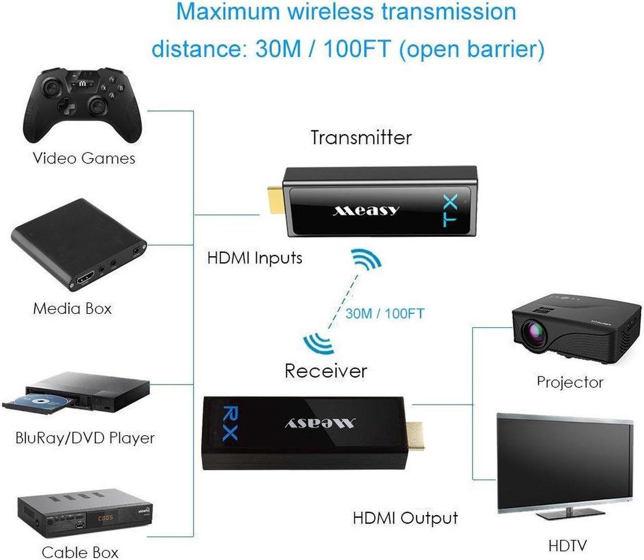 Alt view image 5 of 5 - measy Wireless HD Transmitter and Receiver HD Extender 30M/100Feet Support 1080P 3D Video from Laptop PC PSP Xbox Camera to Projector HDTV Monitor - Black