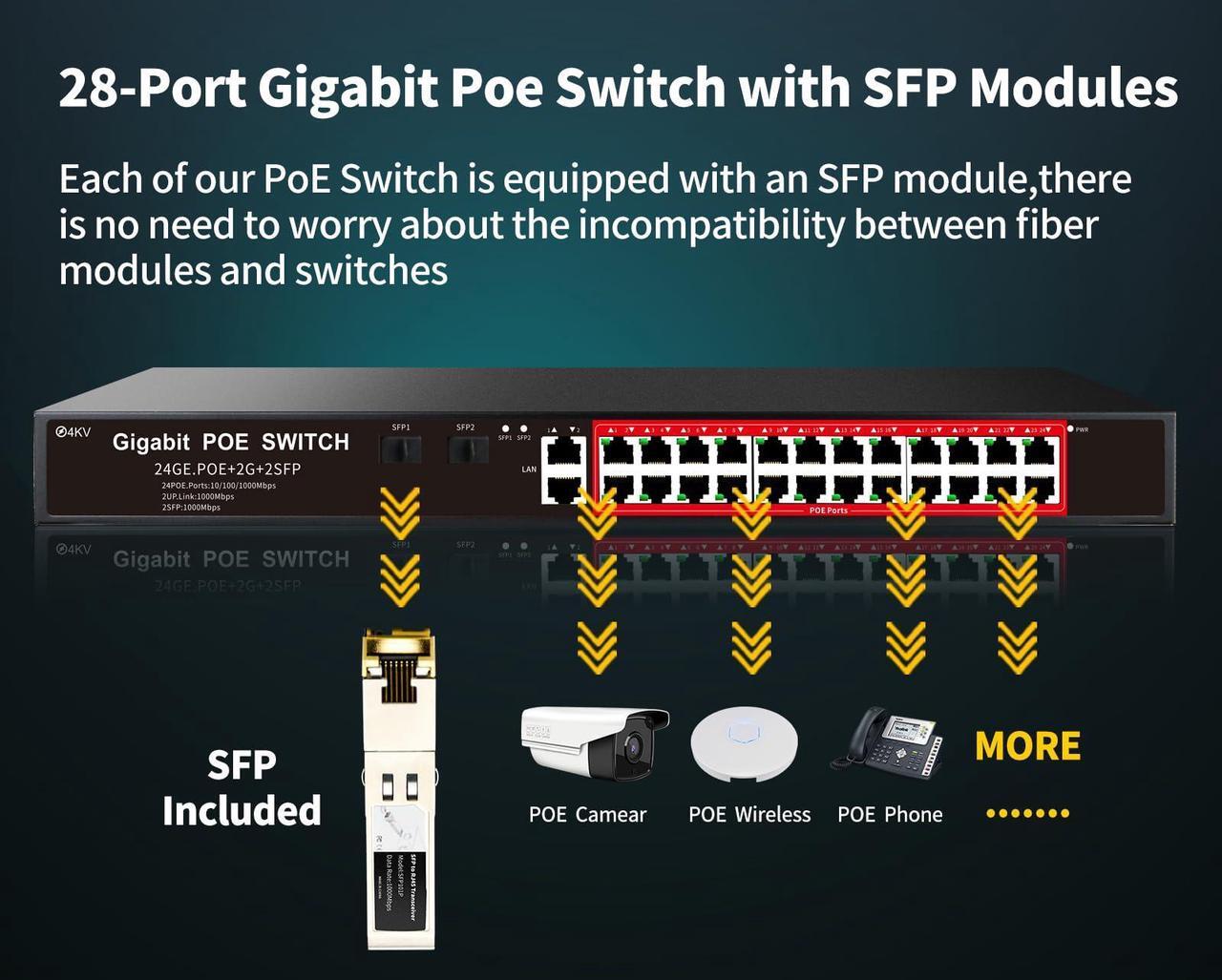 Alt view image 2 of 5 - STEAMEMO 24-Port Gigabit Ethernet Unmanaged PoE Switch, 24 Gigabit PoE+ Ports@360W, 2 SFP Slots, Metal Casing, Fanless, 802.3AF/at, Plug and Play, Overload Protection w/ Port