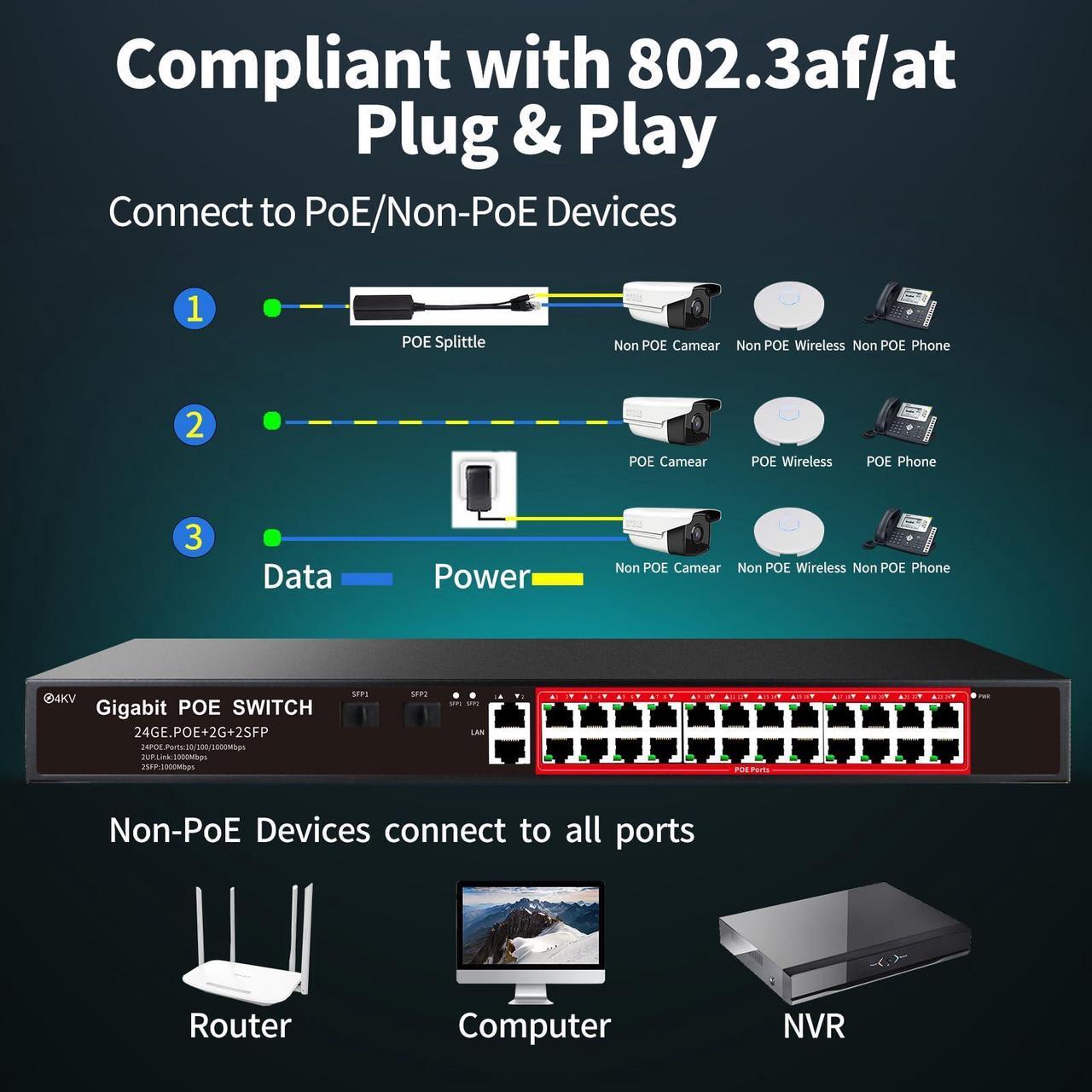 Alt view image 4 of 5 - STEAMEMO 24-Port Gigabit Ethernet Unmanaged PoE Switch, 24 Gigabit PoE+ Ports@360W, 2 SFP Slots, Metal Casing, Fanless, 802.3AF/at, Plug and Play, Overload Protection w/ Port