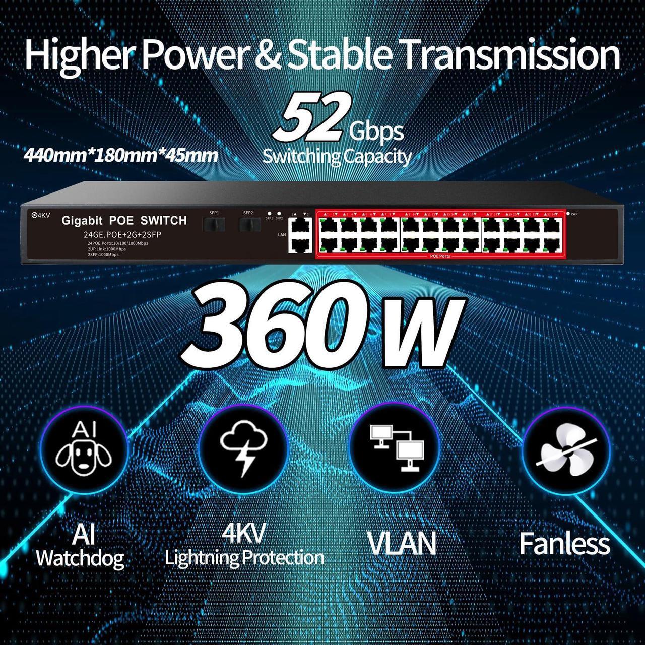 Alt view image 5 of 5 - STEAMEMO 24-Port Gigabit Ethernet Unmanaged PoE Switch, 24 Gigabit PoE+ Ports@360W, 2 SFP Slots, Metal Casing, Fanless, 802.3AF/at, Plug and Play, Overload Protection w/ Port