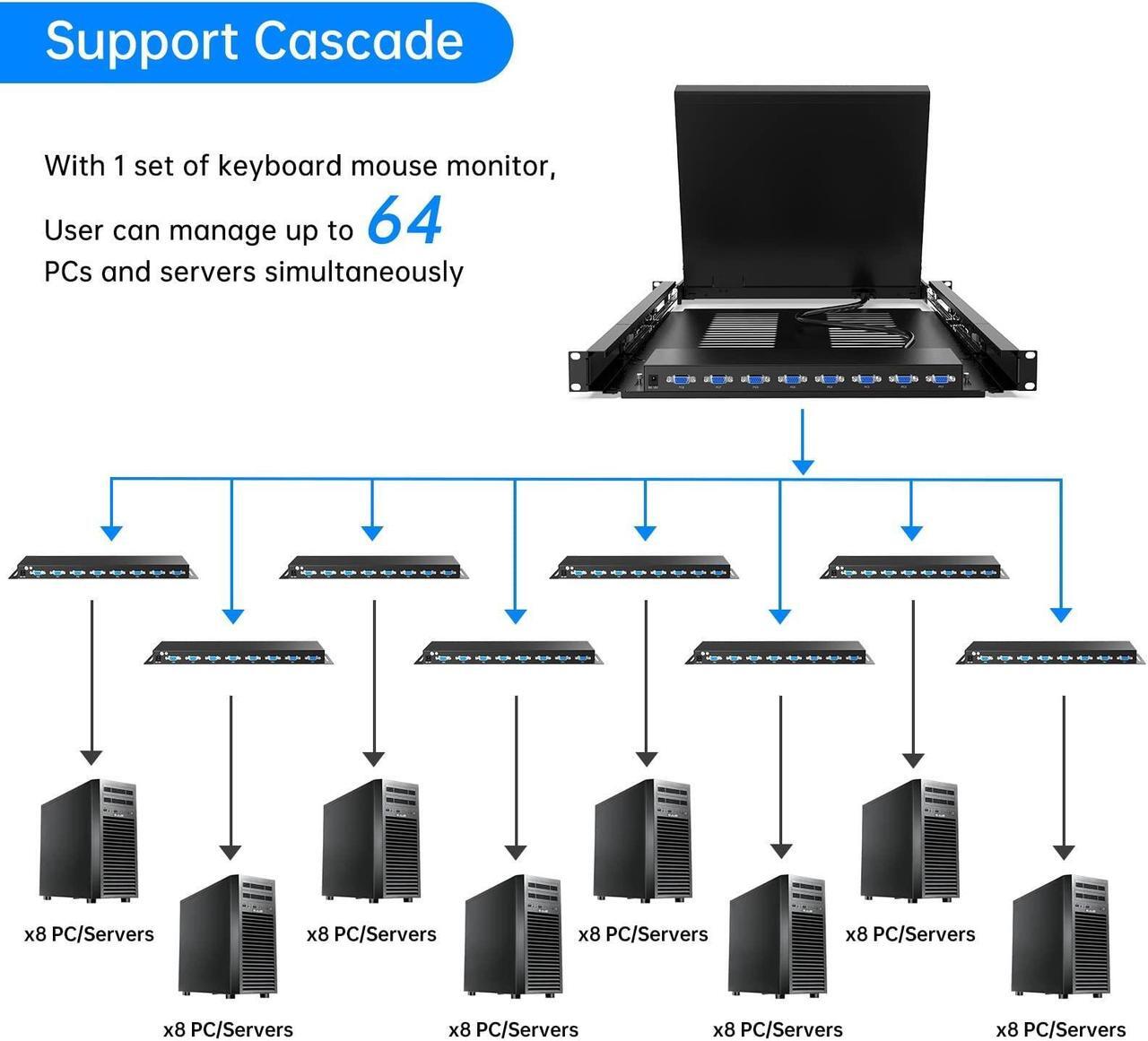 Alt view image 3 of 5 - 17" LCD KVM Console 8 Port VGA, Yinker Rackmount KVM Switch Fit 1U 19" Rack, Keyboard Monitor Touchpad Drawer Integrated + Cables