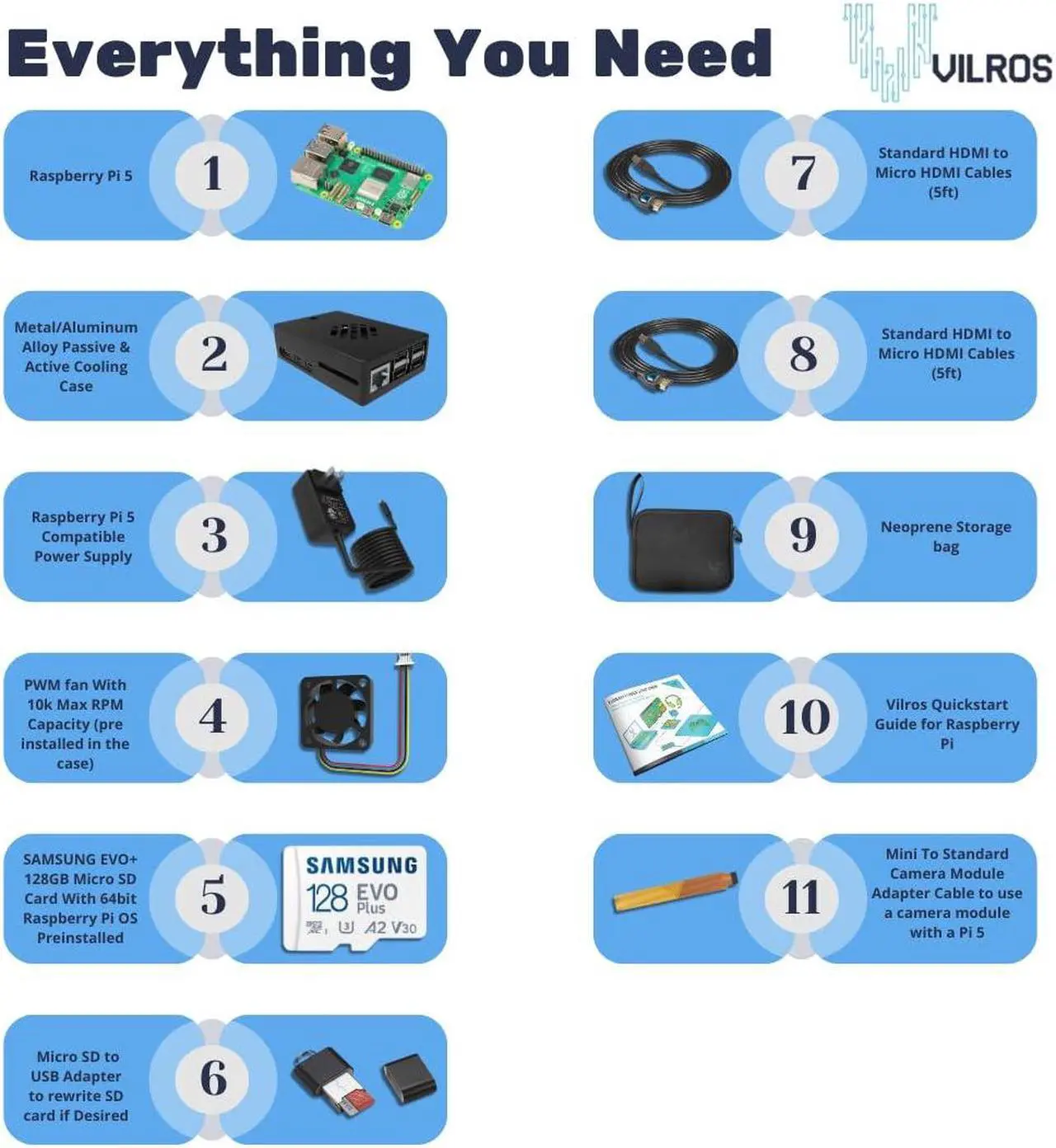 Alt view image 2 of 5 - Vilros Raspberry Pi 5 Starter Kit MAX - Turbo Cooled Aluminum - (128GB Edition) - (2GB RAM)