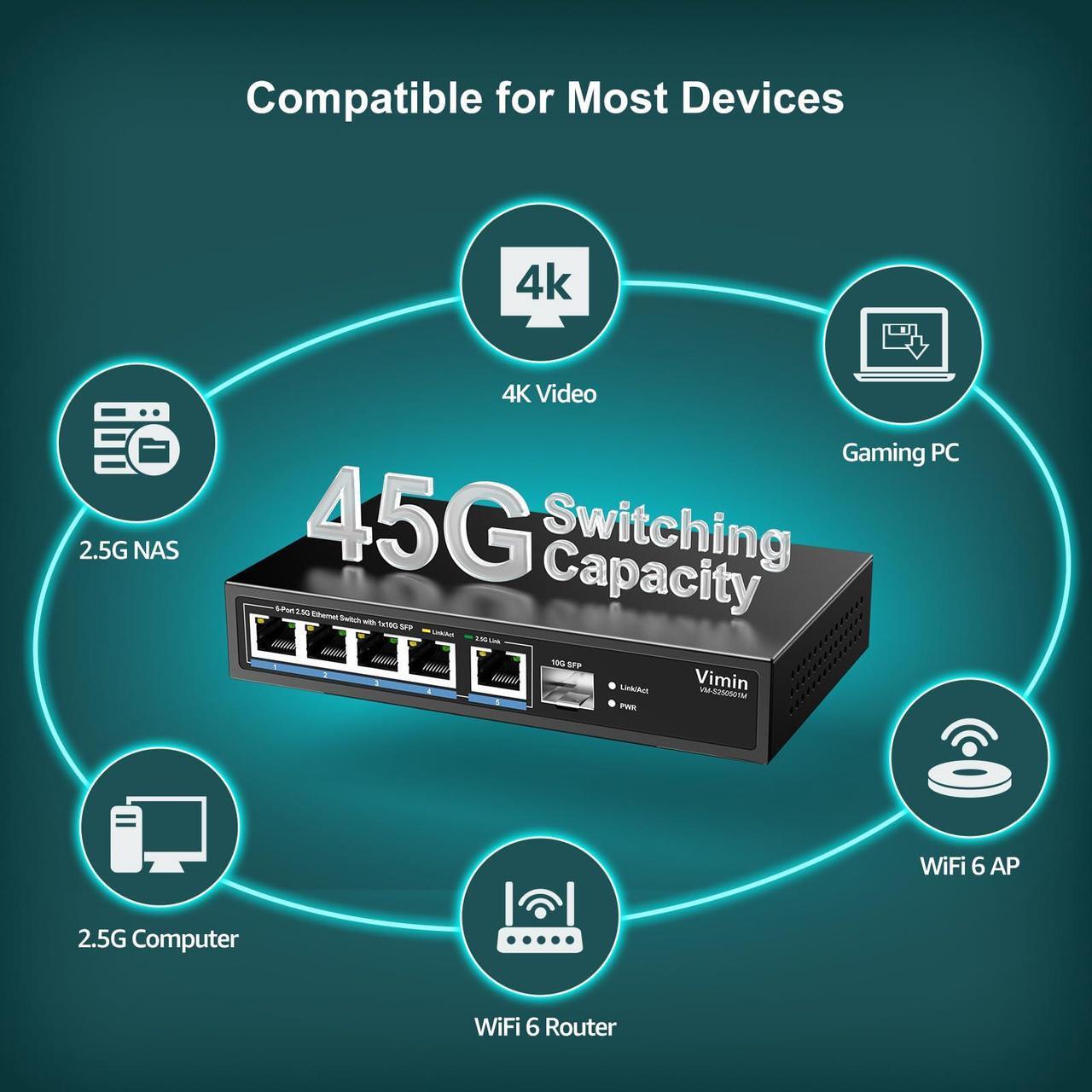 Alt view image 4 of 5 - 5 Port 2.5G Base-T Smart Web Ethernet Switch Managed with 10Gbps SFP Port, Compatible with 100/1000/2500Mbps Network, VIMIN 6-Port 2.5 Gigabit Managed Network Switch for 2.5G NAS, PC, Wireless AP