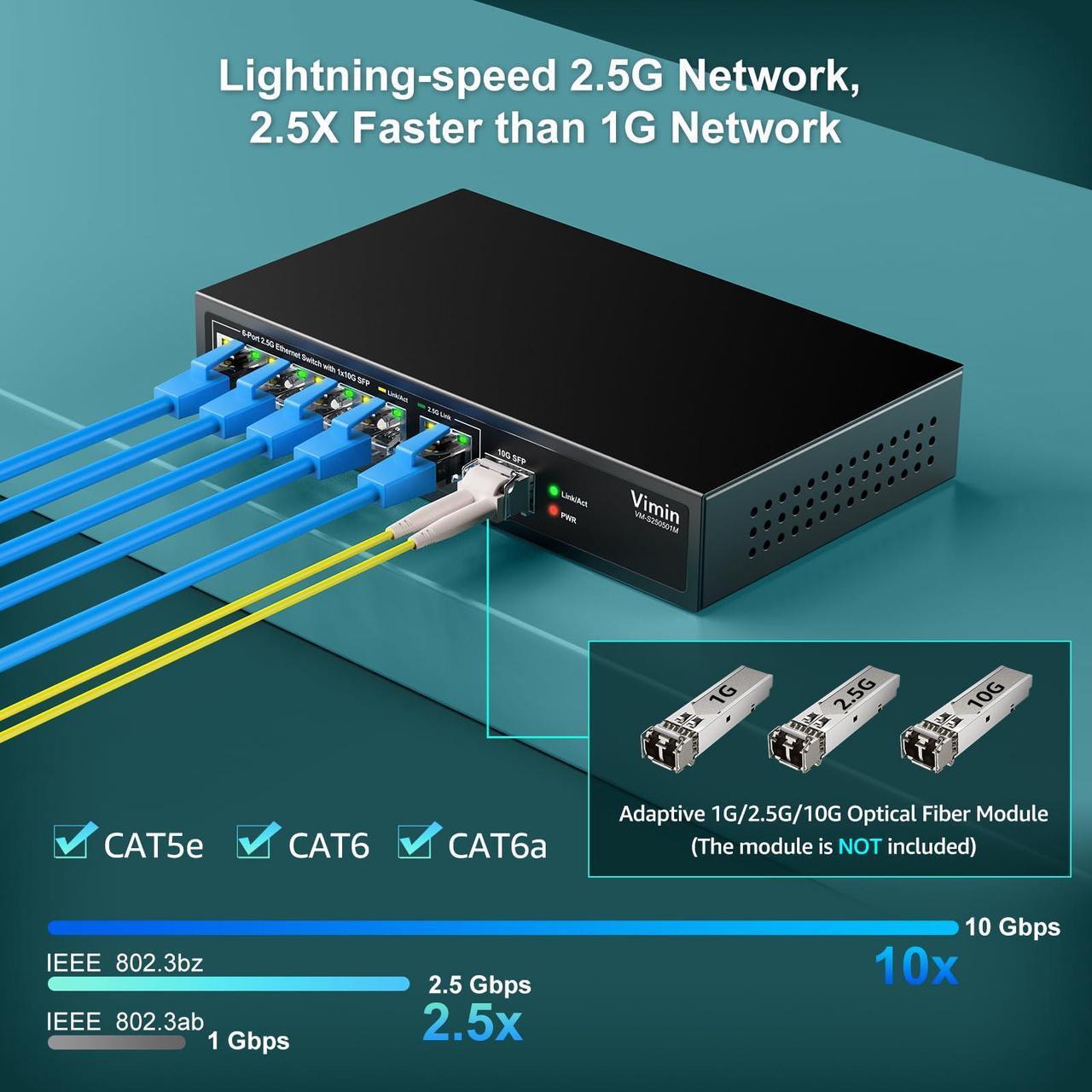 Alt view image 5 of 5 - 5 Port 2.5G Base-T Smart Web Ethernet Switch Managed with 10Gbps SFP Port, Compatible with 100/1000/2500Mbps Network, VIMIN 6-Port 2.5 Gigabit Managed Network Switch for 2.5G NAS, PC, Wireless AP