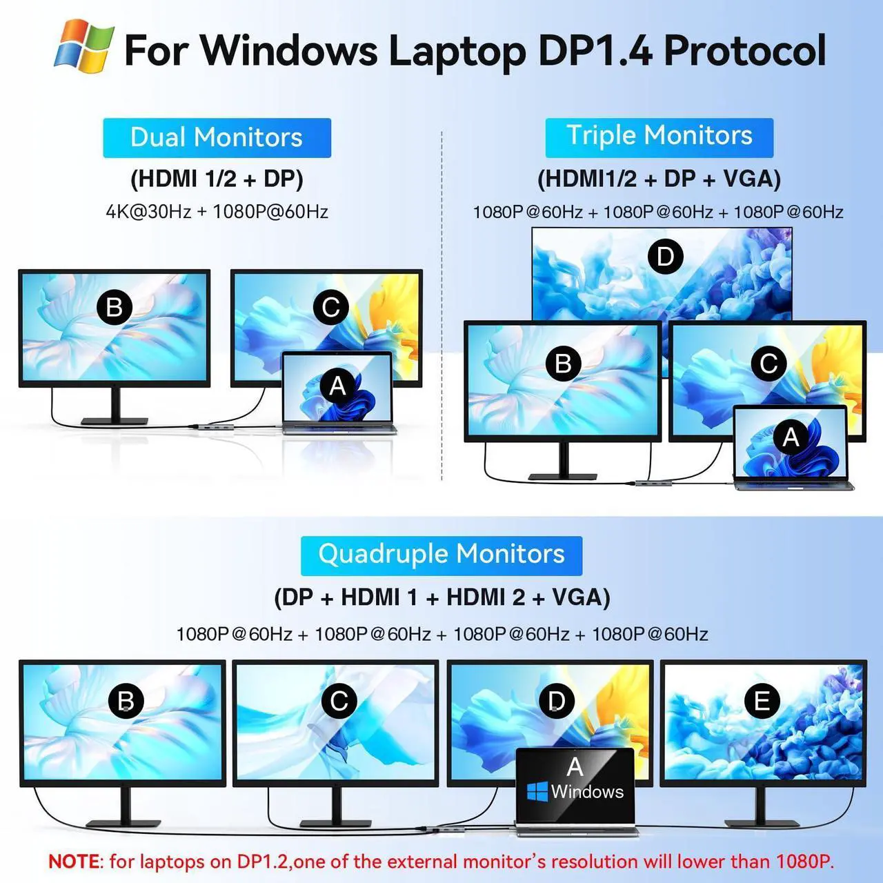 Alt view image 4 of 5 - USB C to Dual HDMI Adapter,USB C Docking Station Dual Monitor Adapter for Dell/HP/Lenovo Laptop,iPhone 15,USB C Hub Dongle Multi Monitors Adapter with 2 HDMI Ports+Displayport DP Port+VGA+3 USB
