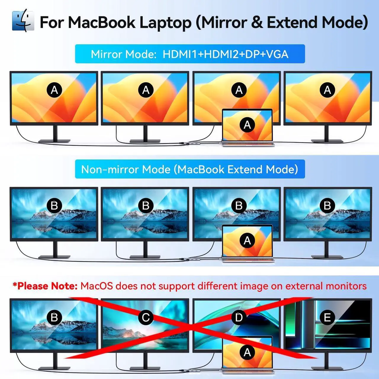 Alt view image 5 of 5 - USB C to Dual HDMI Adapter,USB C Docking Station Dual Monitor Adapter for Dell/HP/Lenovo Laptop,iPhone 15,USB C Hub Dongle Multi Monitors Adapter with 2 HDMI Ports+Displayport DP Port+VGA+3 USB