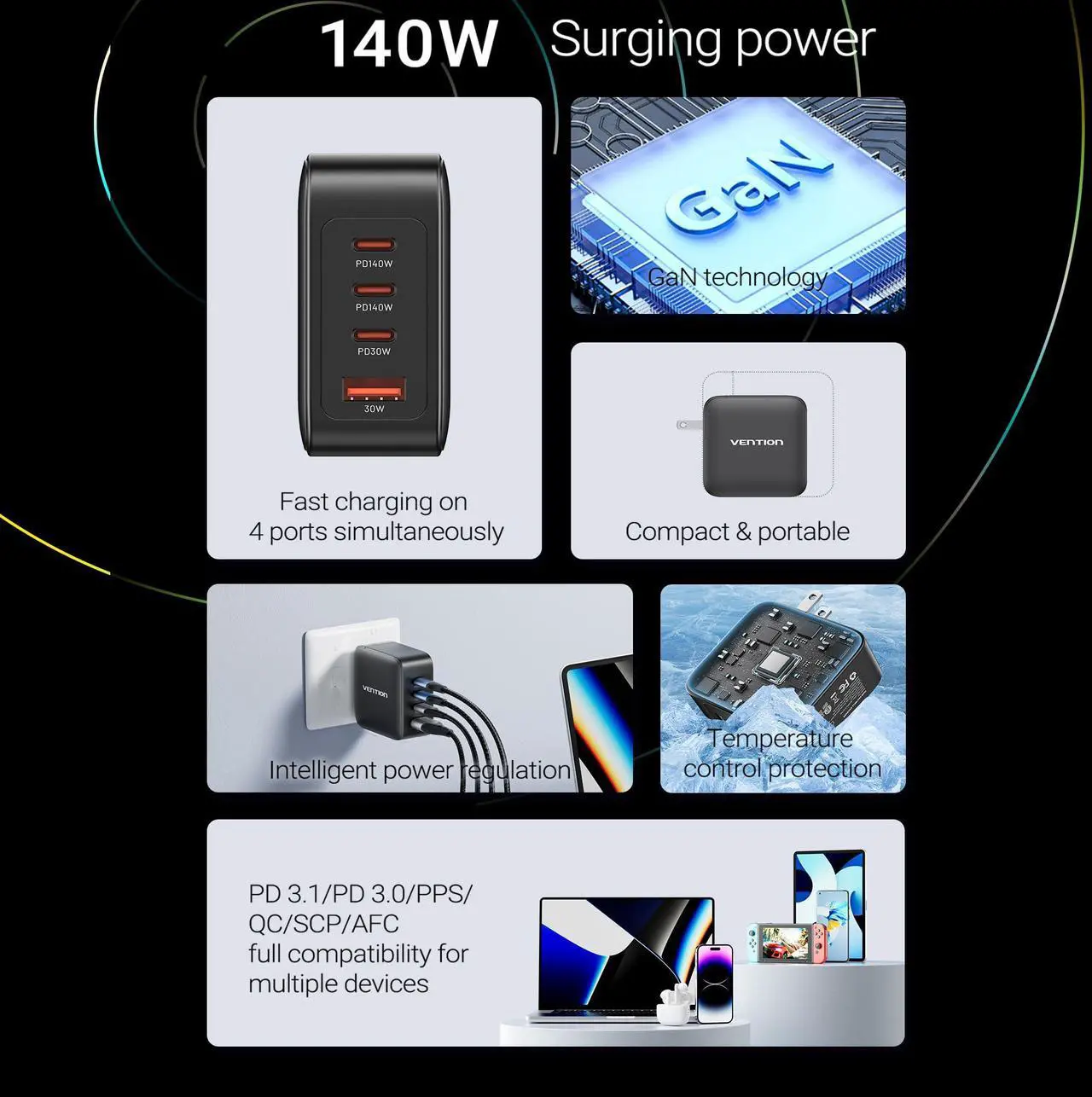 Alt view image 2 of 5 - MacBook Pro Charger 140W, VENTION MacBook USB C Charger 4-Ports Foldable GaN+ Charger Compatible with MacBook Pro 16''/14''/13'', MacBook Air 15'',iPhone 15/14/Pro max,Chromebook (with 240w Cable)