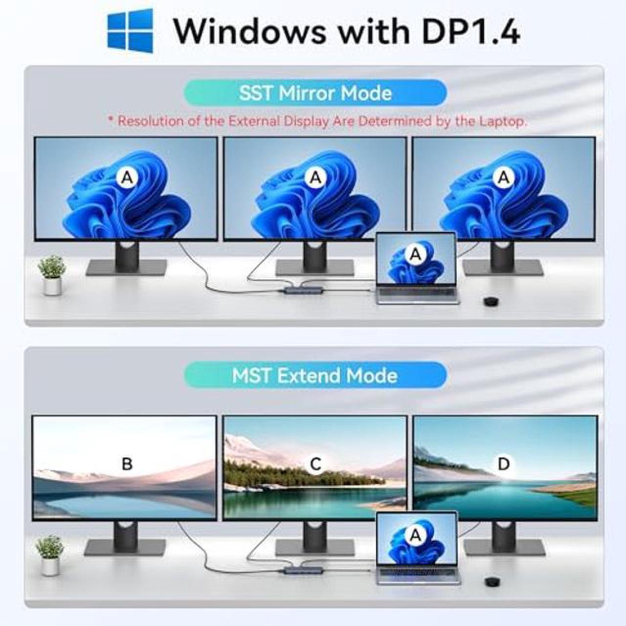 Alt view image 4 of 5 - USB C Docking Station 3 HDMI, 12 in 1 Docking Station Triple Display, Docking Station Dual Monitor, Laptop Docking Station 3 HDMI with 10 Gbps, Ethernet, USB A/C 3.1, USB 2.0, 100W PD, Audio & Mic, SD