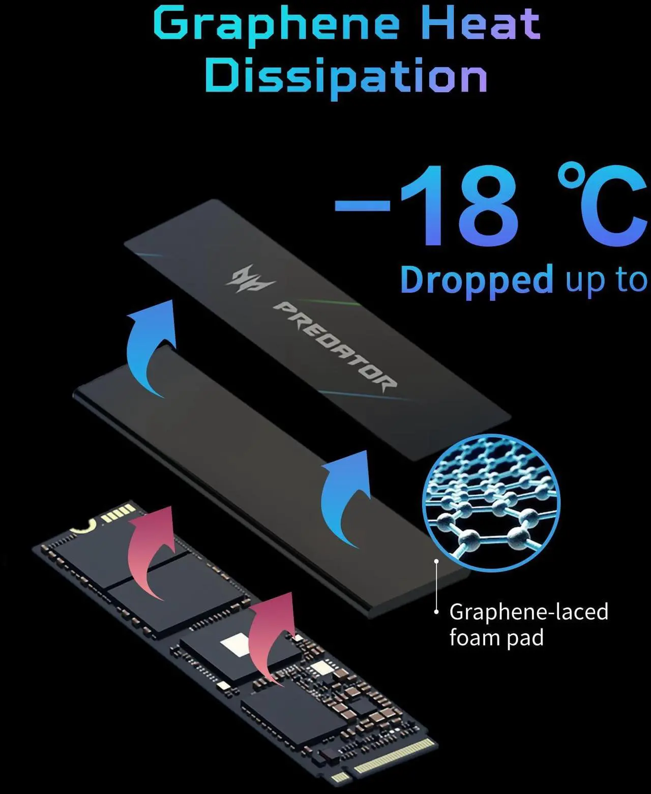 Alt view image 3 of 5 - Predator M.2 SSD 2TB GM7000 with DRAM Cache NVMe 1.4 2280 PCIe Gen4x4 Ultra high Speed (Maximum Read: 7400MB/s, max Write: 6700MB/s) 3D NAND TLC Internal SSD Compatible with PS5 Pro - BL.9BWWR.106