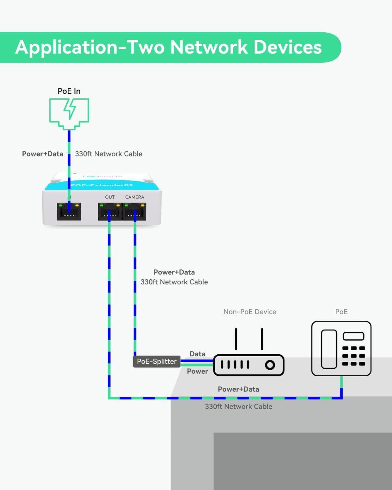 Alt view image 5 of 5 - LINOVISION Mini 2 Port POE Extender IEEE 802.3af/at - Power Over Ethernet Repeater Up to 1000ft, Cat5/6 Cable, Splitter for 2 POE Devices Like IP Cameras, IP Phone (5 Pack)