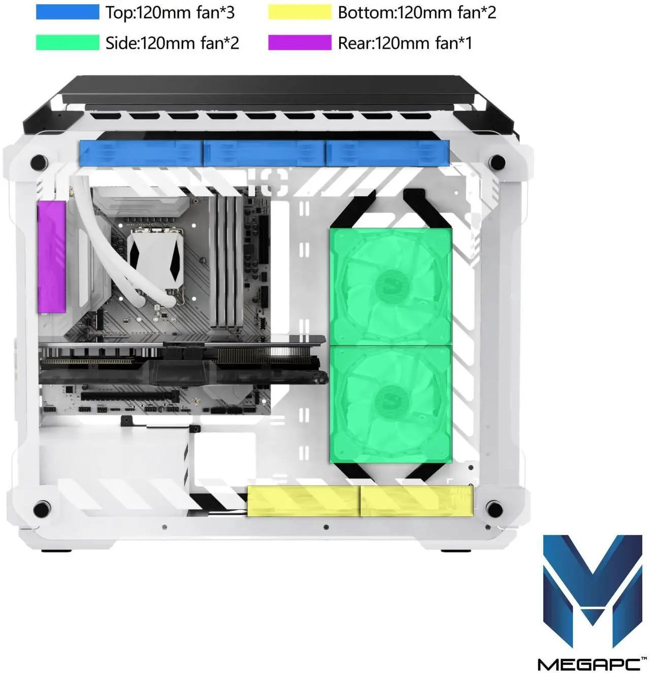 Alt view image 5 of 5 - MegaPC Mino Open-Frame ATX Gaming Case - Industrial Design, Tempered Glass Panels, High Airflow, ARGB Lighting, USB-C Port (Black/White/Print Stream, with Fans + Watercooler)