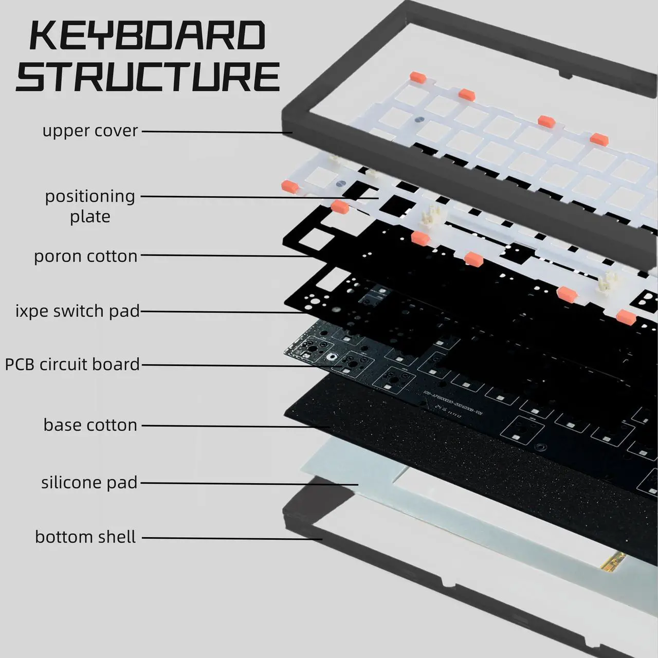 Alt view image 5 of 5 - Cmokifuly GMK61 60% Mechanical Keyboard Kit Tri-Mode South-Facing RGB LED Gaming Keyboard for 3/5pin Switches,61 Keys Hotswap Socket PCB Gasket Mounted Plate DIY Keyboard Kit (Black)