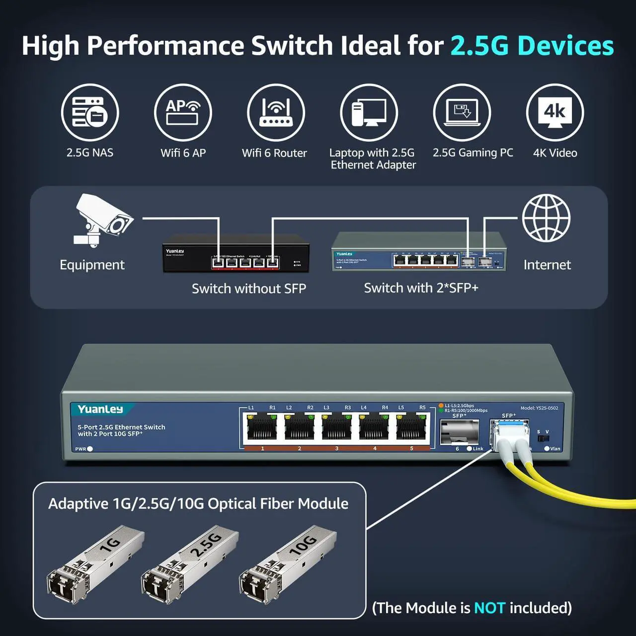 Alt view image 4 of 5 - 7 Port 2.5G Unmanaged Ethernet Switch, 5 x 2.5G Base-T Ports, 2 x 10G SFP, Compatible with 100/1000/2500Mbps, VLAN, Fanless, Desktop/Wall Mount YuanLey 2.5Gbe Network Switch for Wireless AP, NAS, PC