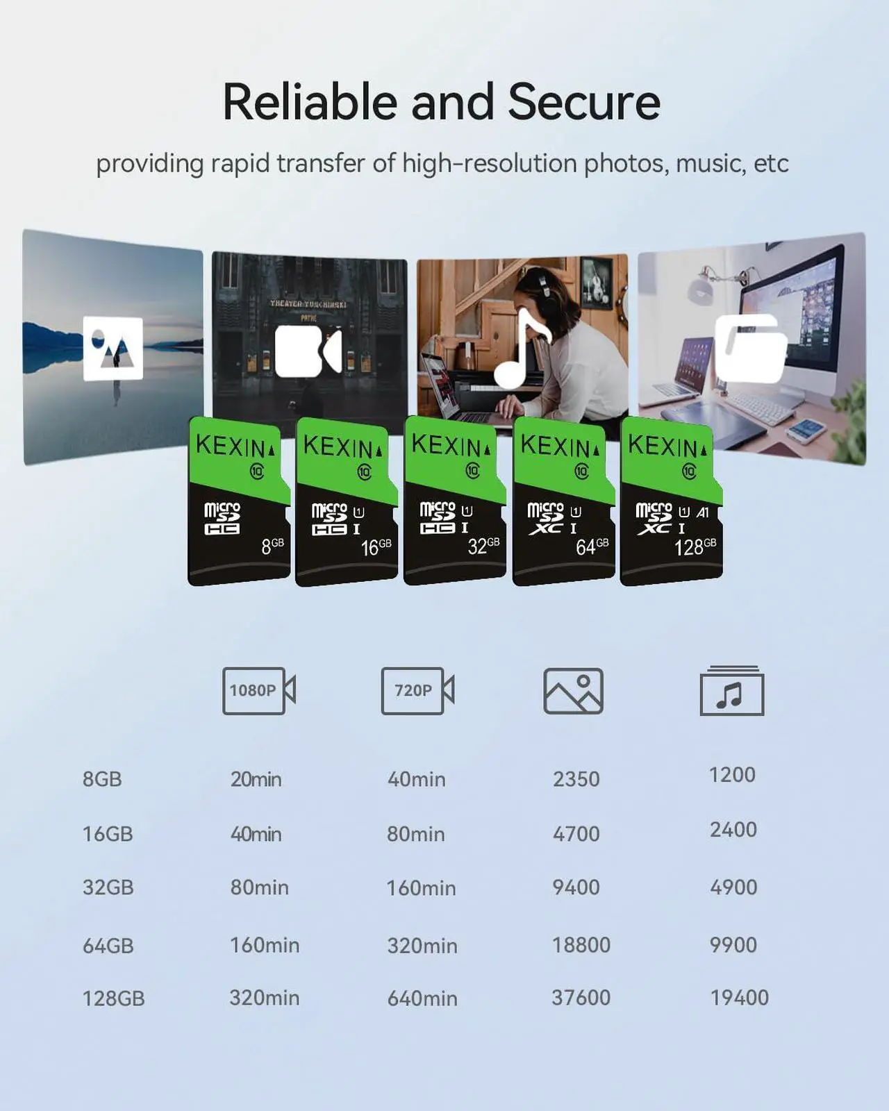 Alt view image 4 of 5 - KEXIN 128GB Micro SD Card 3 Pack - Full HD High Speed microSDXC Memory Card with SD Adapter UHS-I C10 U1 TF Card for Tablet Laptop Action Camera Dash Cam Drone Game Console, 128 G 3 Pack