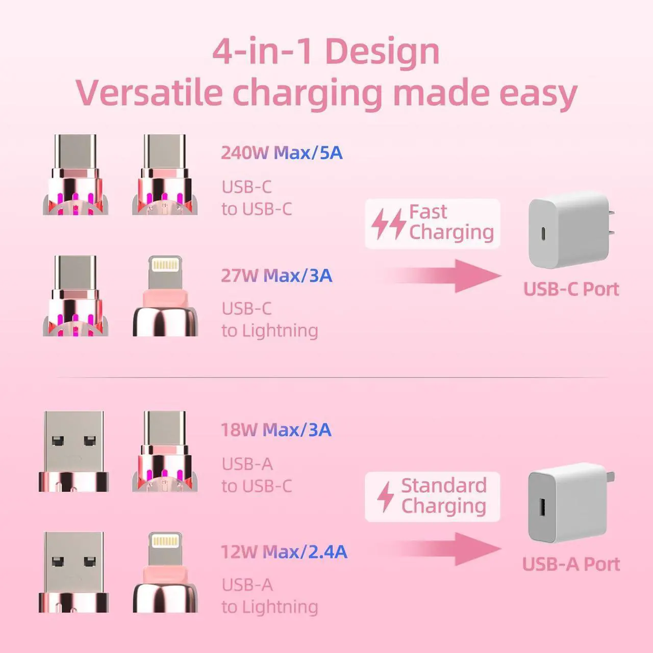 Alt view image 3 of 5 - MFish 4-in-1 Coiled Universal USB Charging Cable -MAX 240W Fast Charging/Charger Cord with Multi USB Port for iPhone 16/15 14 13 iPad Samsung Galaxy MacBook iPad Tablets and More (Pink, 5.6Ft)