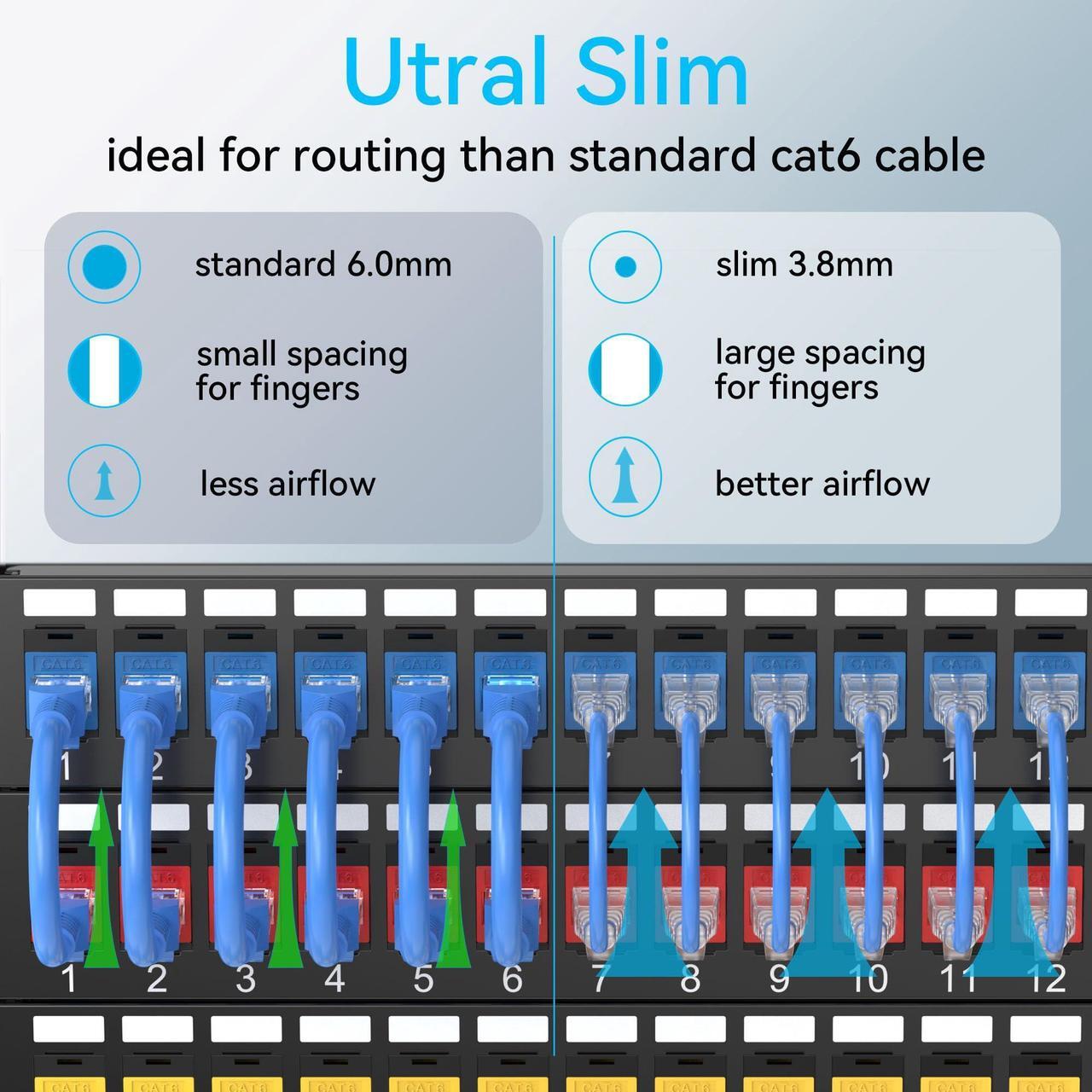 Alt view image 2 of 5 - Sokqovt Cat6a Slim Ethernet Patch Cable 3ft (24 Pack), Flexible 10G 550MHZ, 28AWG Pure Copper for Network Cabinet, Cat 6 Blue