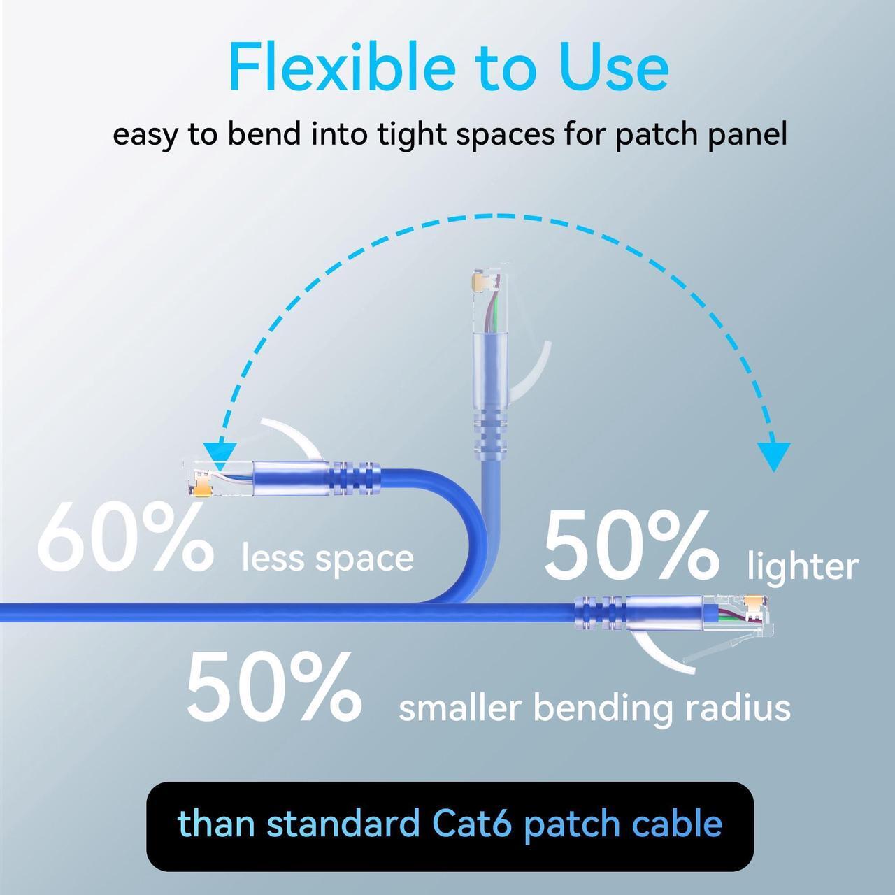 Alt view image 3 of 5 - Sokqovt Cat6a Slim Ethernet Patch Cable 3ft (24 Pack), Flexible 10G 550MHZ, 28AWG Pure Copper for Network Cabinet, Cat 6 Blue