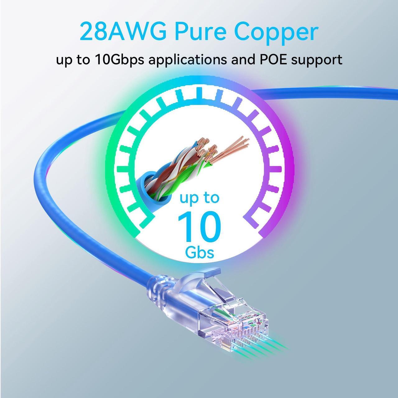 Alt view image 5 of 5 - Sokqovt Cat6a Slim Ethernet Patch Cable 3ft (24 Pack), Flexible 10G 550MHZ, 28AWG Pure Copper for Network Cabinet, Cat 6 Blue