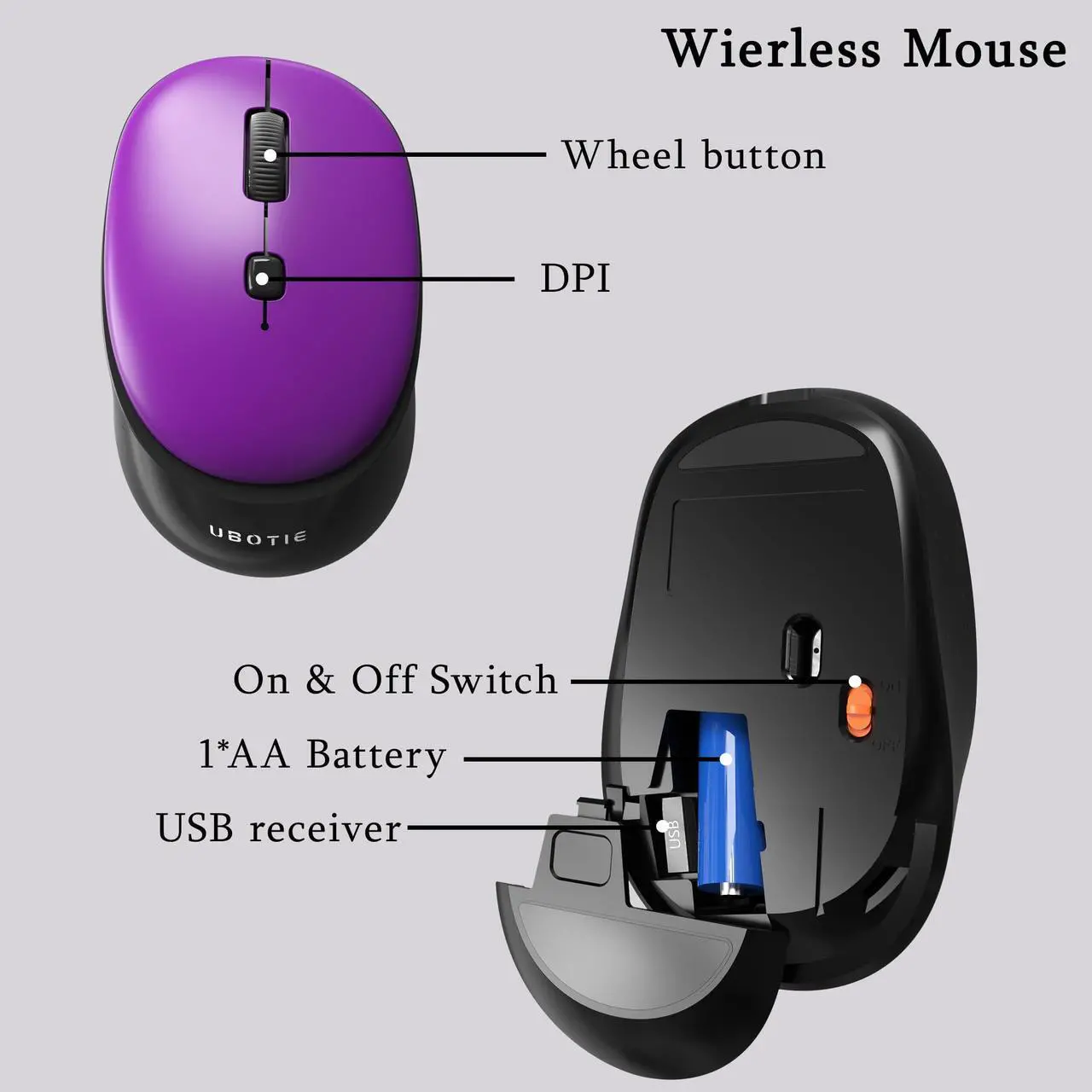 Alt view image 5 of 5 - Colorful Wireless Computer Keyboards Mouse Combos, UBOTIE Polychrome Round Keycaps Retro PC Keyboards 2.4GHz Radio Frequency Connection with Optical Mouse(Black Purple)