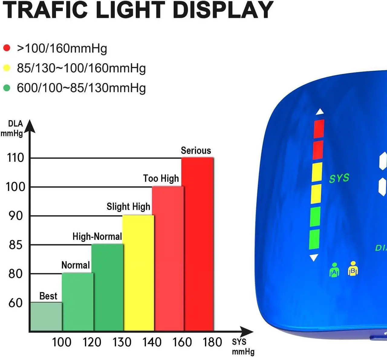 Alt view image 6 of 6 - Mericonn Blood Pressure Monitor with Advanced 2024 Chip Technology, Precision Readings & Long Battery Life, 2 User Profiles, Easy-to-Read LED Screen