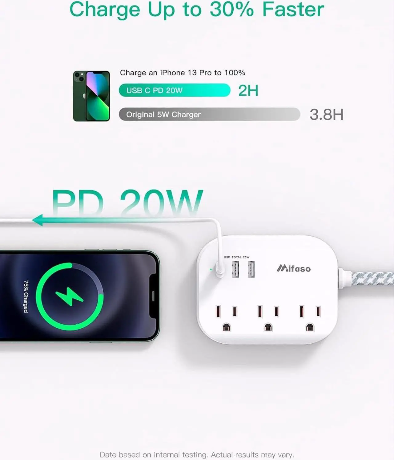 Alt view image 2 of 7 - Mifaso Power Strip USB C Power Delivery 20W - Flat Plug with 3 Outlets 3 USB Ports(1), 5ft Braided Extension Cord, Compact for Cruise Ship, Travel, Home and Dorm