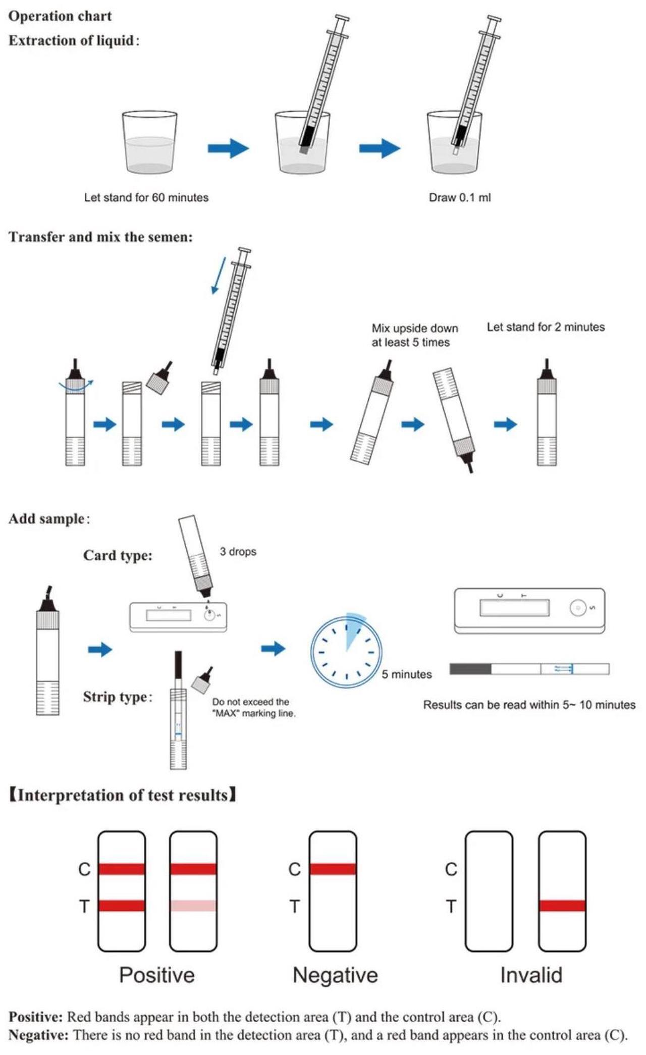 Alt view image 2 of 3 - Semen detection kit infidelity test kit