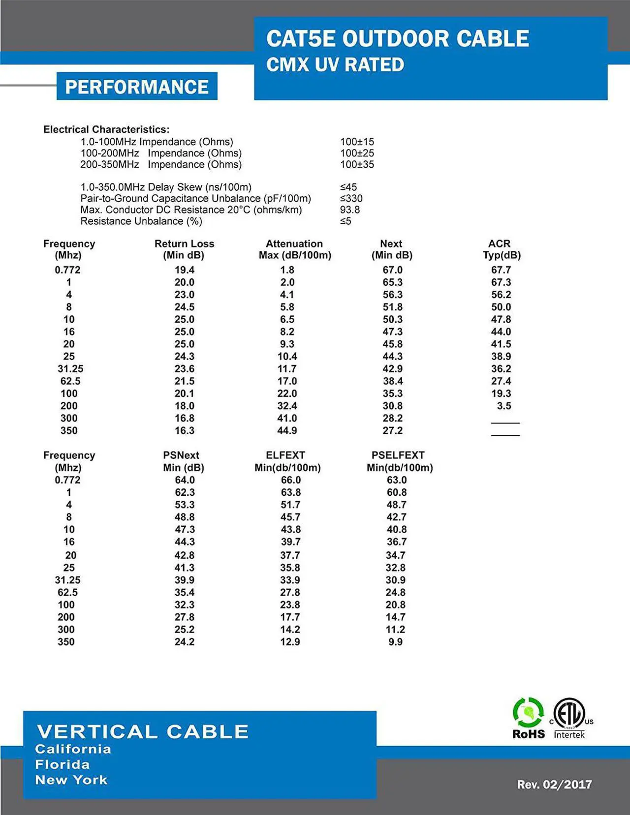 Alt view image 4 of 4 - Vertical Cable Cat5e, 350 Mhz, UTP, UV Jacket, Outdoor, CMX, 1000ft, Bulk Ethernet Cable, White