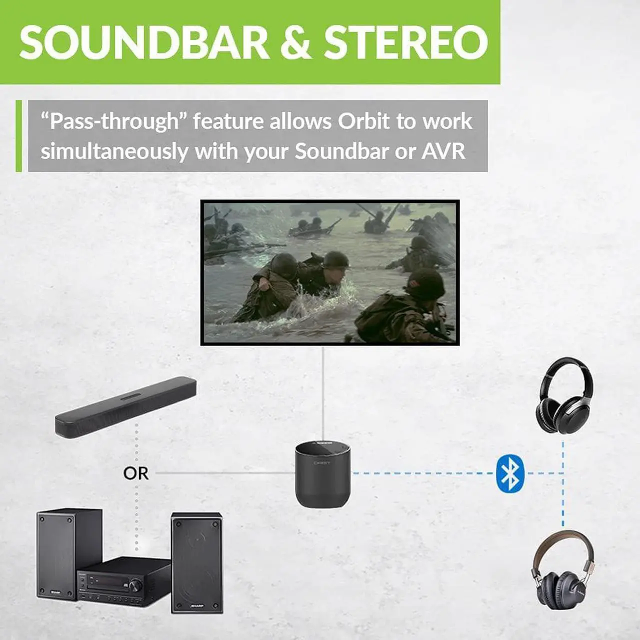 Alt view image 5 of 7 - Avantree Orbit Bluetooth 5.0 Audio Transmitter for TV with 5.1 Surround Sound Passthrough Support, Class 1 Long Range, LED Display, Dual Link, 100% TV Compatibility Delivers No Lip sync Delay