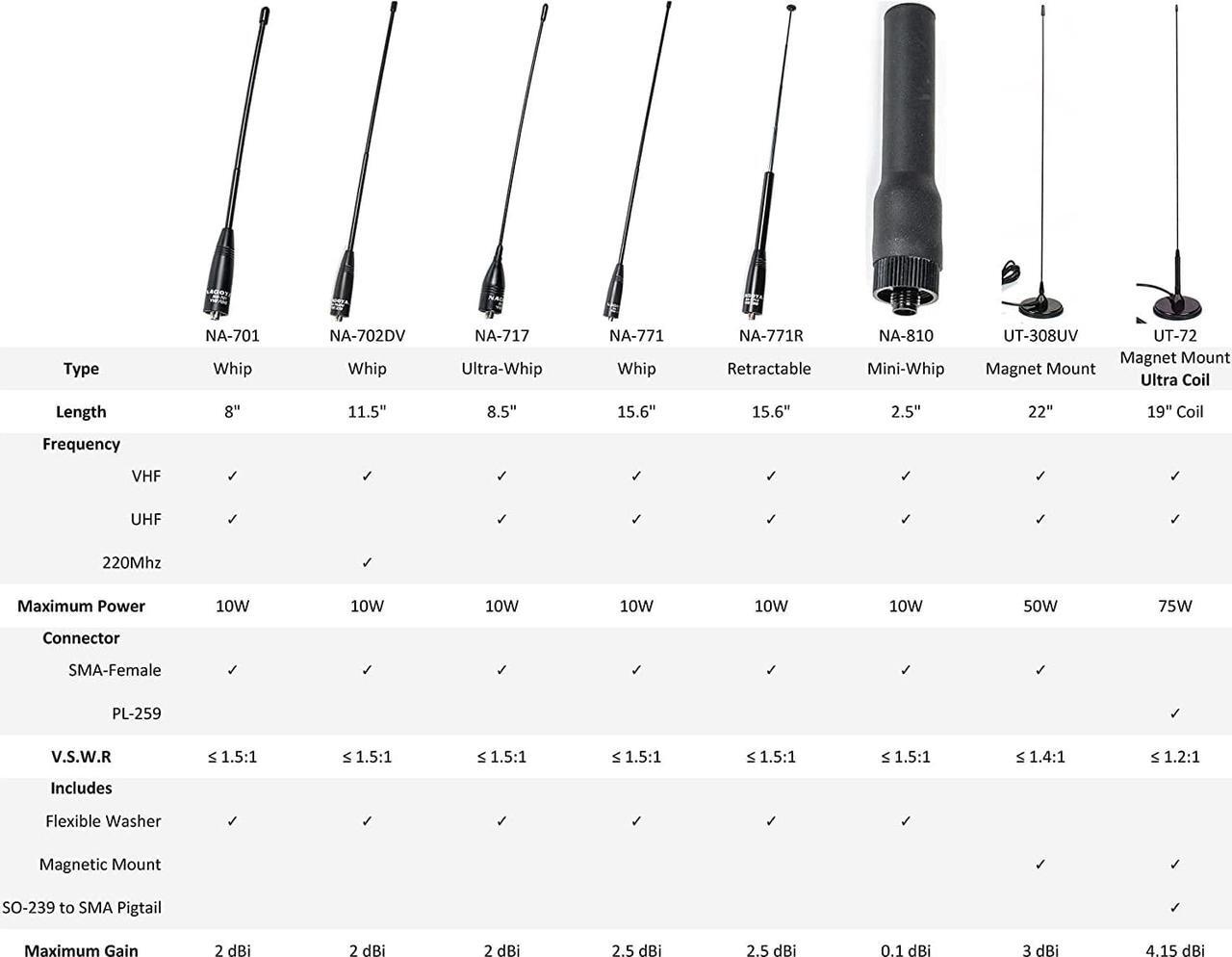 Alt view image 5 of 5 - Authentic Genuine Nagoya NA-771 15.6-Inch Whip VHF/UHF (144/430Mhz) Antenna SMA-Female for BTECH and BaoFeng Radios, Welcome to consult