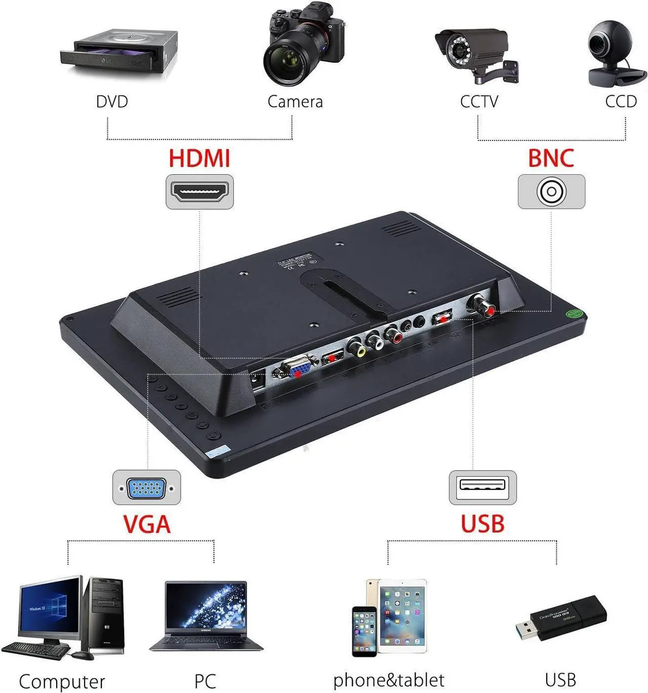Alt view image 6 of 7 - Eyoyo 12 inch HD 1920x1080 IPS LCD HDMI Monitor Screen Input Audio Video Display with BNC Cable for PC Computer Camera DVD Security CCTV DVR Home Office Surveillance