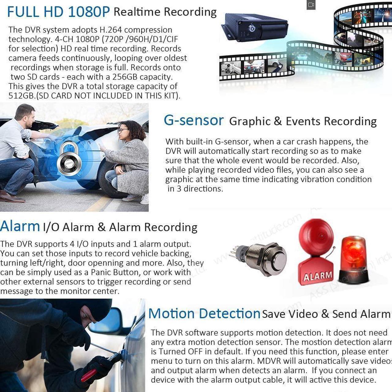 Alt view image 4 of 7 - JOINLGO 4-CH 1080P AHD Mobile Vehicle Car DVR Video Recorder Kit with Night Vision Waterproof Side Front Rear View Car Camera 7 inches IPSMonitor for Truck Van Bus