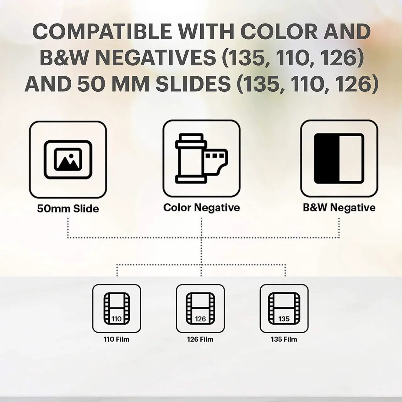 Alt view image 7 of 7 - Kodak Slide N SCAN Film and Slide Scanner with Large 5 LCD Screen, Convert Color & B&W Negatives & Slides 35mm, 126, 110 Film Negatives & Slides to High Resolution 22MP JPEG Digital Photos
