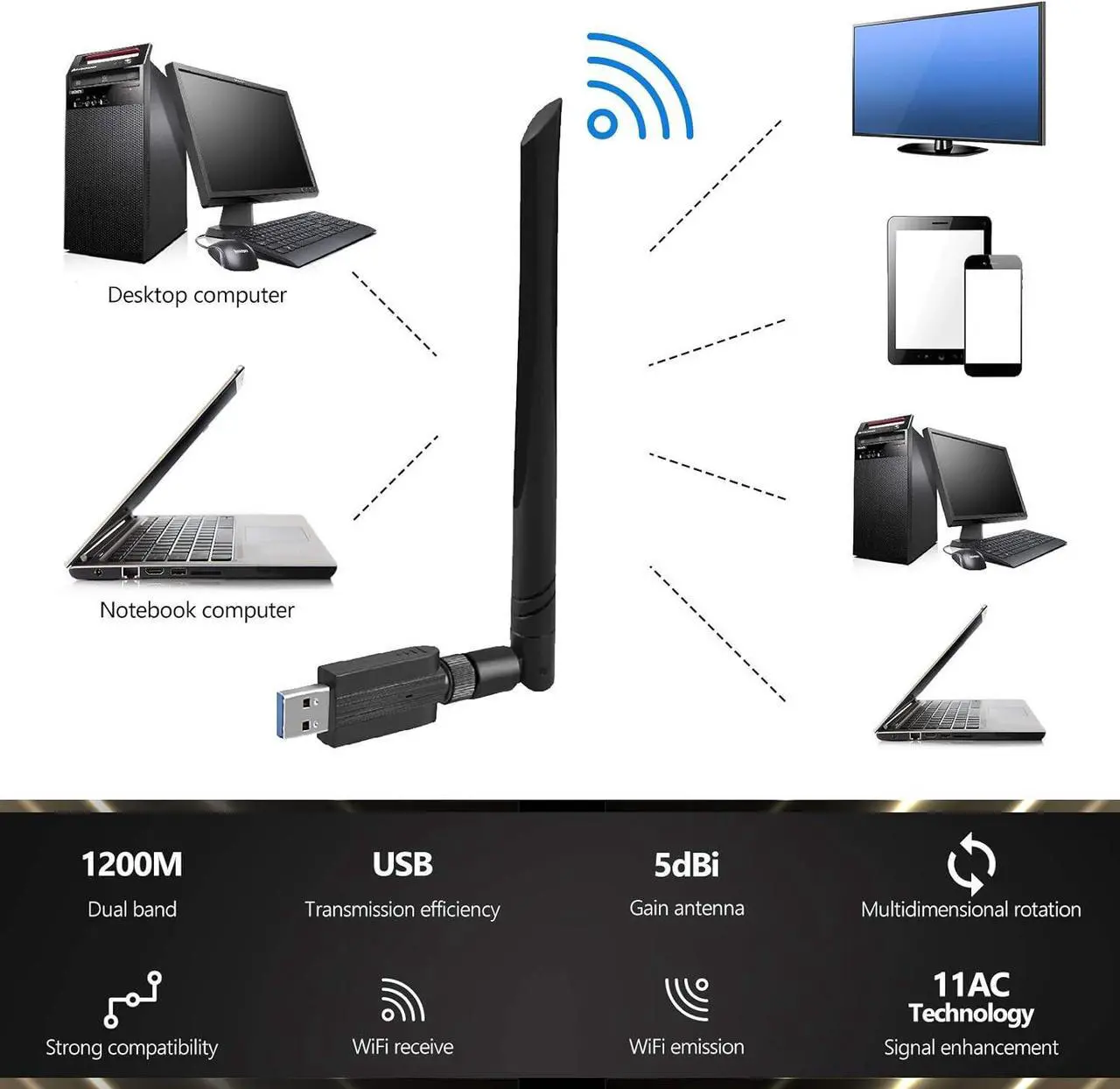 Alt view image 4 of 7 - USB WiFi Adapter  1200M WiFi Dongle High Speed 802.11ac 5dBi Dual Band 2.4/5GHz Wireless Network Adapter for PC/Desktop/Tablet/Laptop, Compatible with Windows, Mac OS X