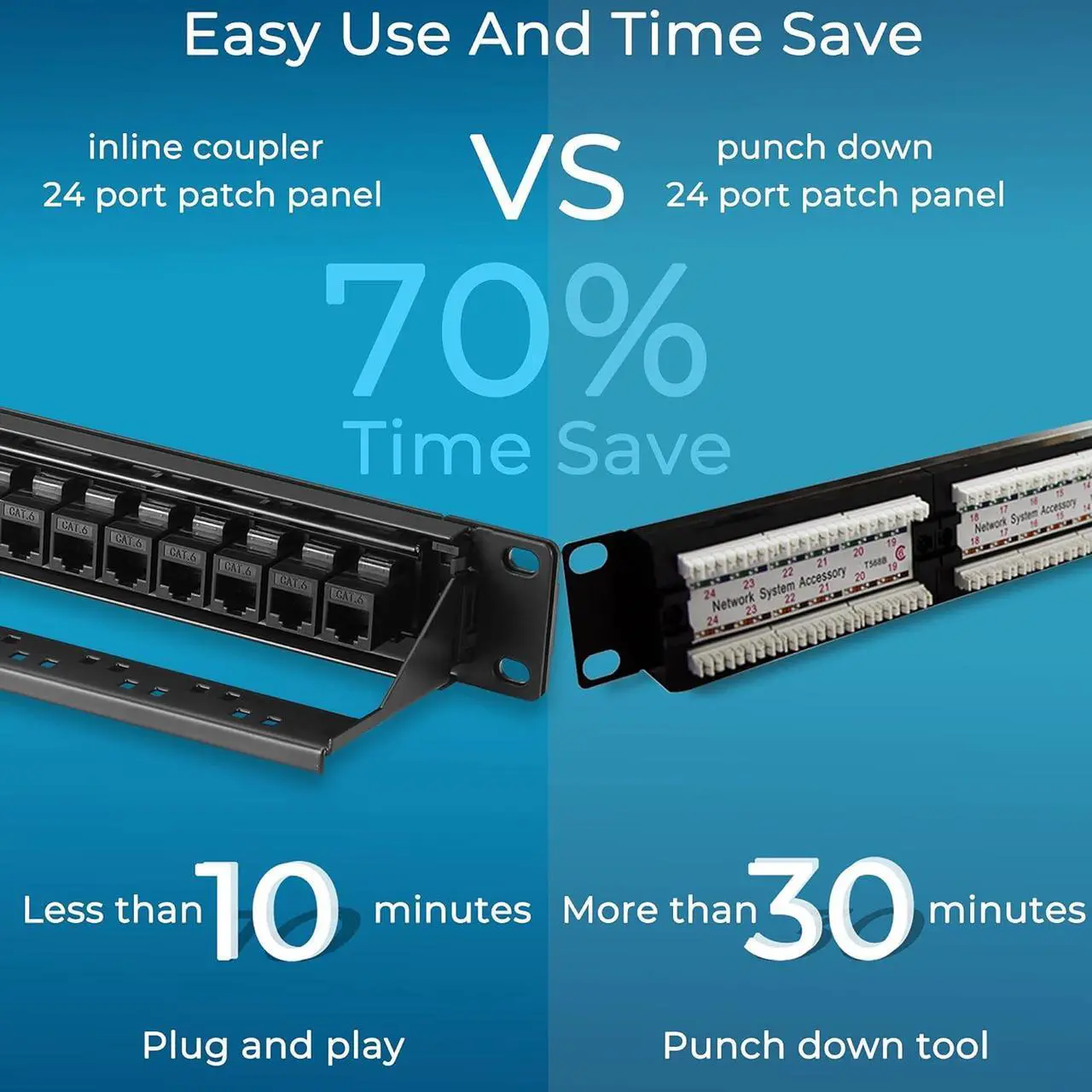Alt view image 2 of 7 - Rapink Patch Panel 24 Port Cat6 with Inline Keystone 10G Support, Pass-Thru Coupler UTP 19-Inch with Removable Back Bar, 1U Network Patch Panel for Cat6, Cat5e, Cat5 Cabling