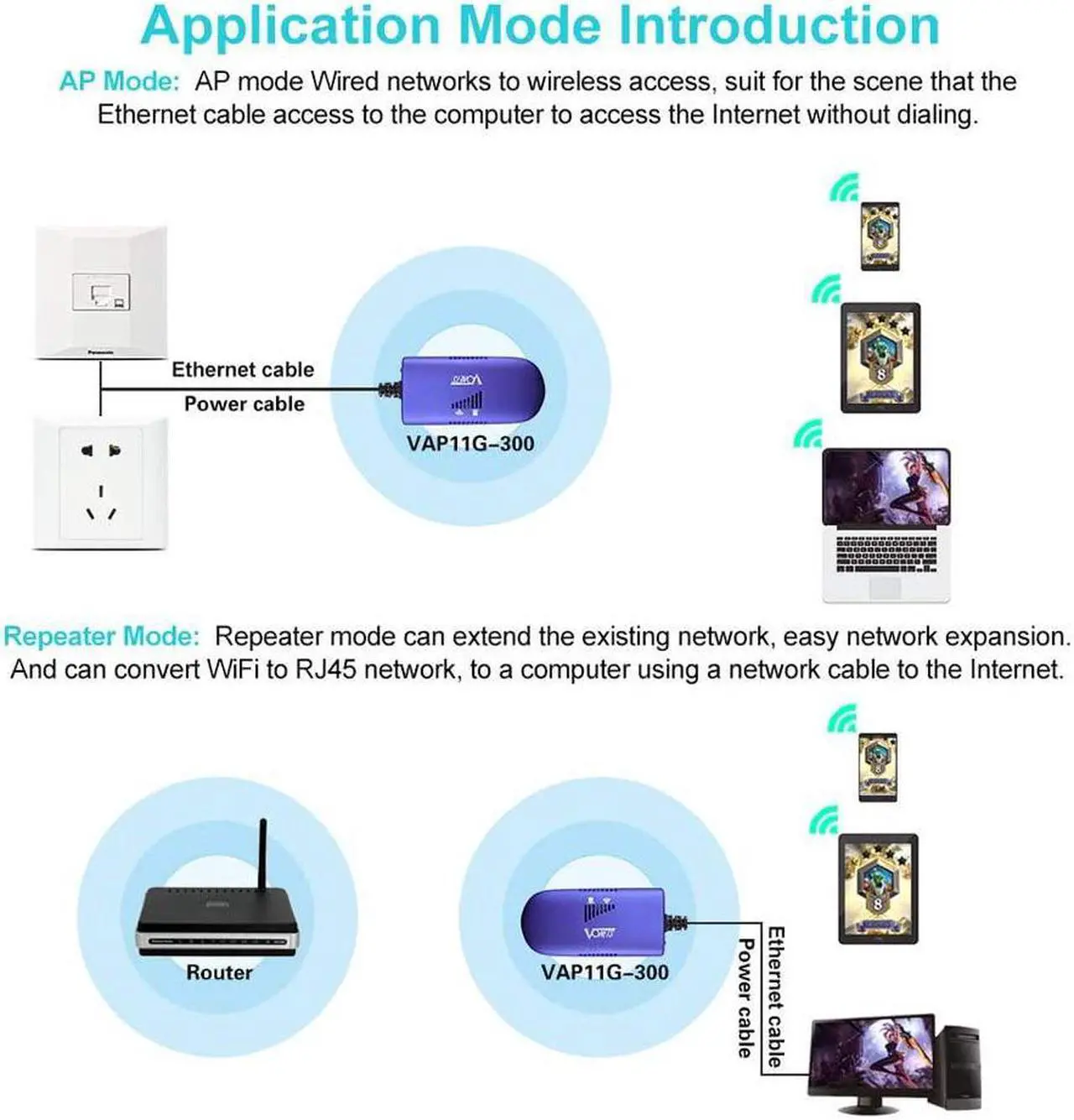 Alt view image 4 of 7 - WiFi to Wired WiFi Bridge Ethernet/Signal Repeater Mini Industrial 2.4GHz 300Mbps 1 RJ45 Male USB/DC Powered for Monitoring,Electronic Scales,IP Printer,Robots,Medical Devices VAP11G-300