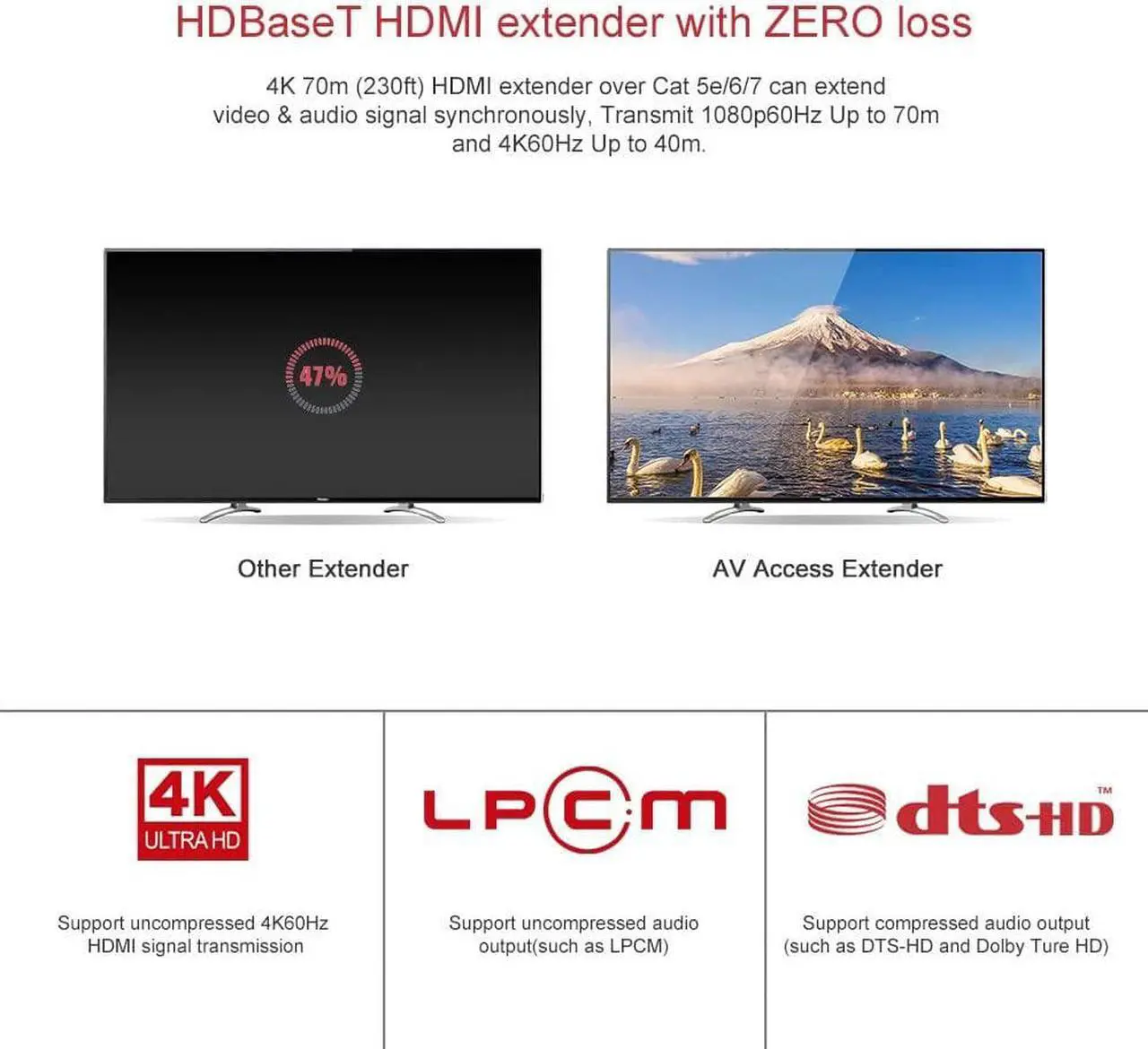 Alt view image 2 of 7 - AV Access HDBaseT HDMI Extender Over Single Cat5e/6/6a/7 Ethernet Cable 4K@60Hz 130ft, 1080P@60Hz 230ft, Supports CEC, Bi-Directional PoE, IR and RS232 Pass Through, EDID, HDCP 2.2 (4KEX70-L)