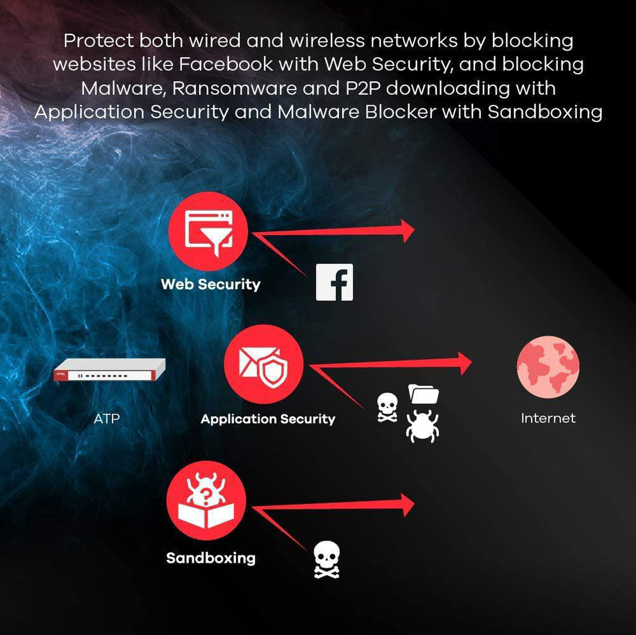 Zyxel ZyWALL 2 Gbps, Advanced Threat Protection, Next Generation ...