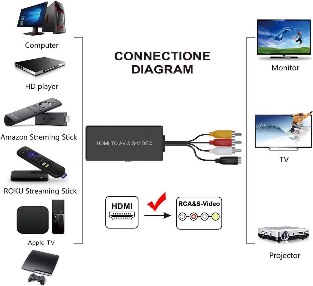 Alt view image 2 of 5 - HDMI to SVideo Converter HDMI to RCA Adapter R/L Audio Video Converter Adapter Support 1080P Compatible PS3/PS4 Xbox Fire Stick Roku Blu-Ray Player VHS VCR DVD STB Camera etc.