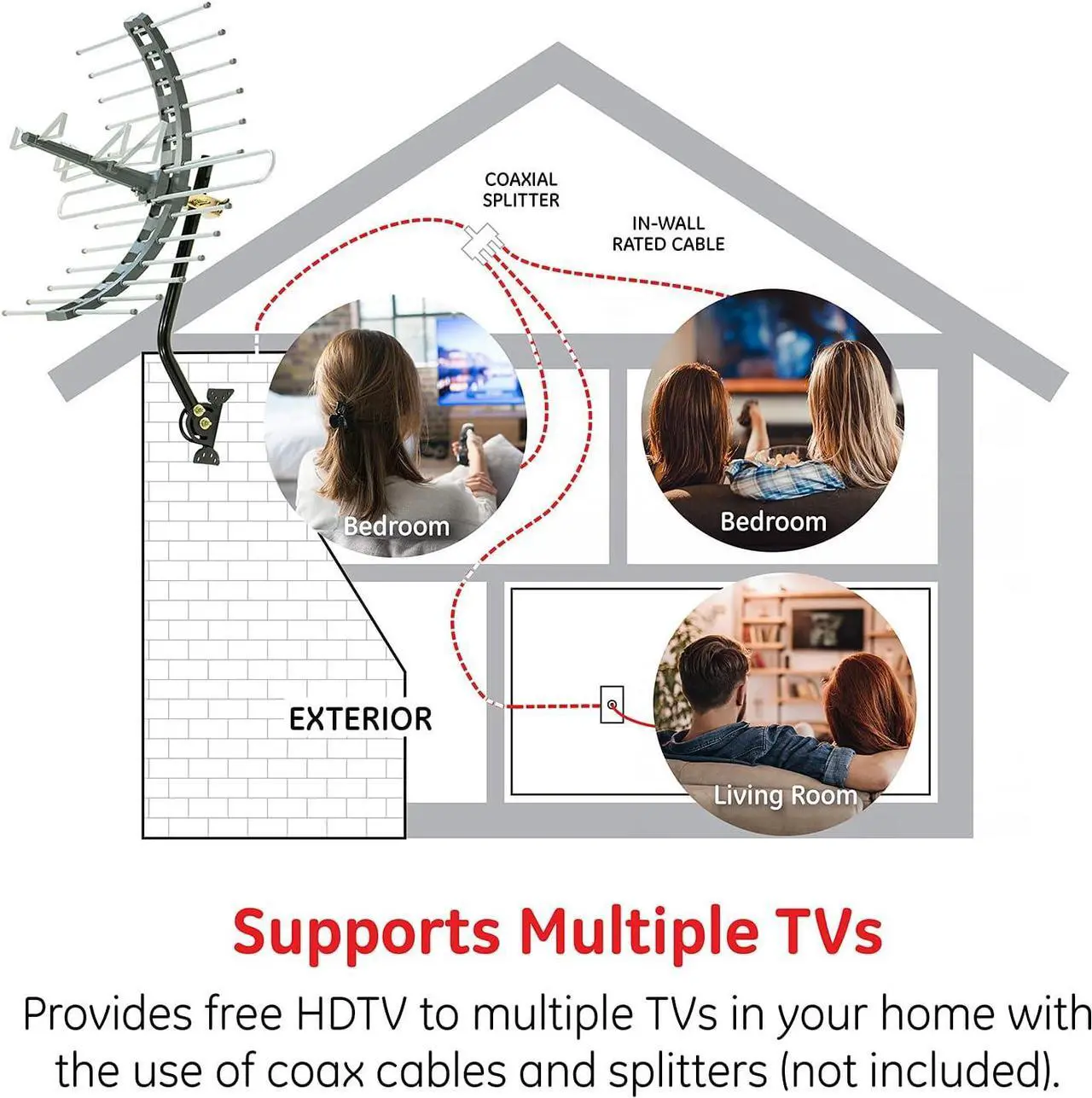 Alt view image 4 of 7 - GE Outdoor HD Digital TV Antenna, Long Range Smart TV Antenna, Supports 4K 1080P HD Smart TV VHF UHF, J Mount Included for Attic or Outdoor, Weather Resistant, 29884, Welcome to consult