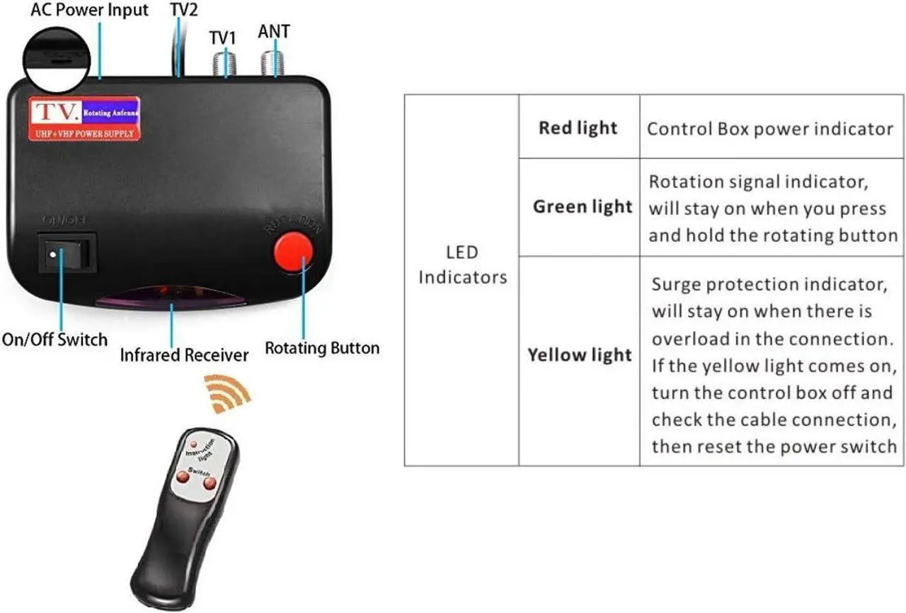 Alt view image 5 of 7 - McDuory Outdoor 150 Miles Digital TV Antenna 360 Degree Rotation Amplified HDTV Antenna -Support 2 TVs-UHF/VHF/1080P/4K - Infrared Remote - 40 feet RG6 Cable and Mounting Pole Included