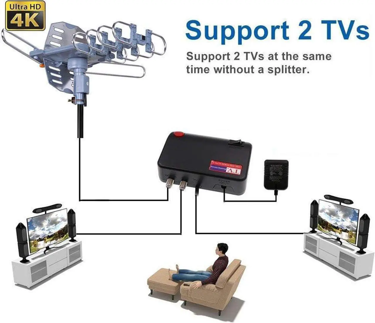 Alt view image 3 of 7 - PBD Digital Outdoor TV Antenna, 150 Mile Motorized 360 Degree Rotation Support 2 TVs, Grounding Block, Mounting Pole, 50FT RG6 Coax Cable, Wireless Remote Control, UHF/VHF, Snap-On Installation