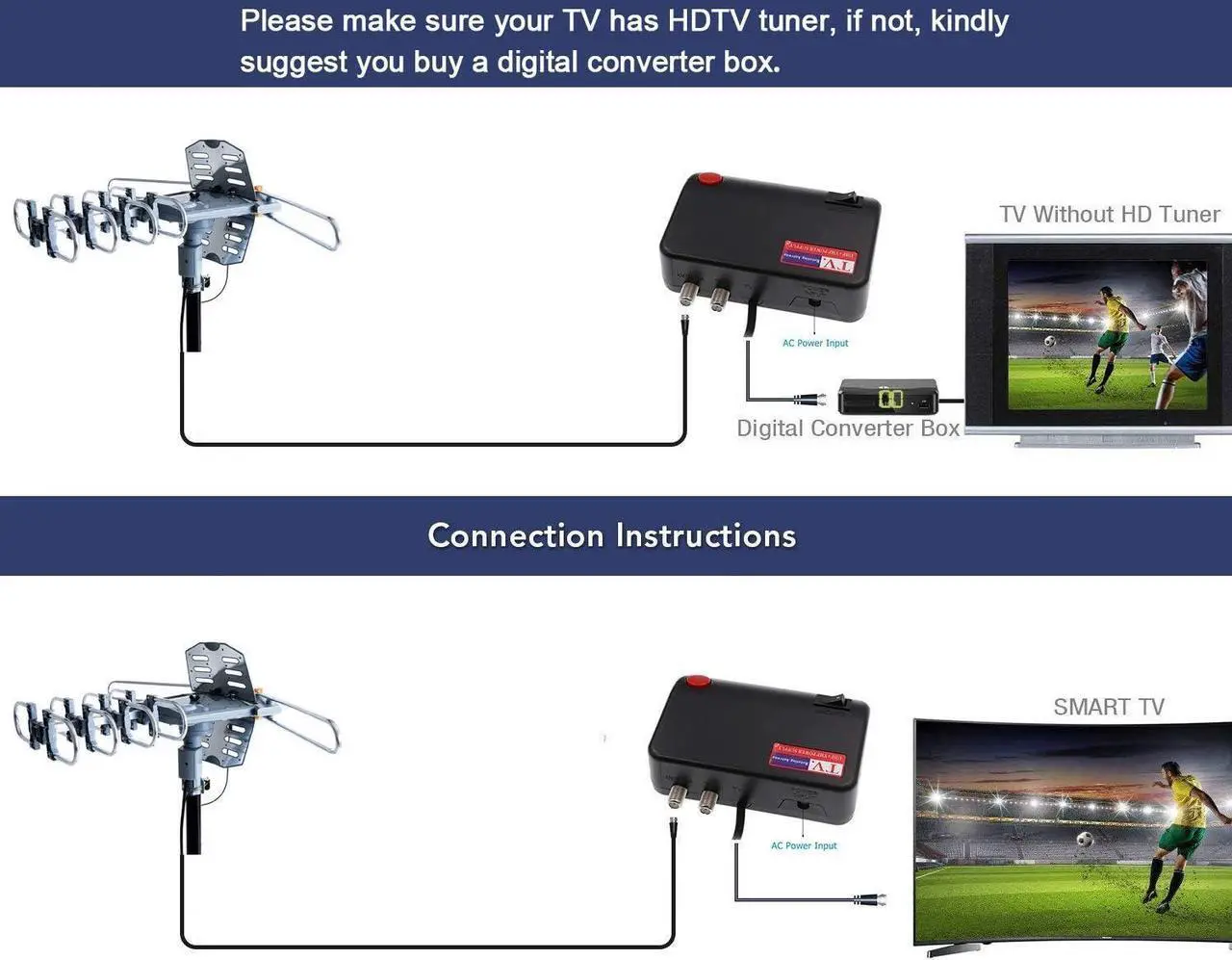 Alt view image 6 of 7 - PBD Digital Outdoor TV Antenna, 150 Mile Motorized 360 Degree Rotation Support 2 TVs, Grounding Block, Mounting Pole, 50FT RG6 Coax Cable, Wireless Remote Control, UHF/VHF, Snap-On Installation