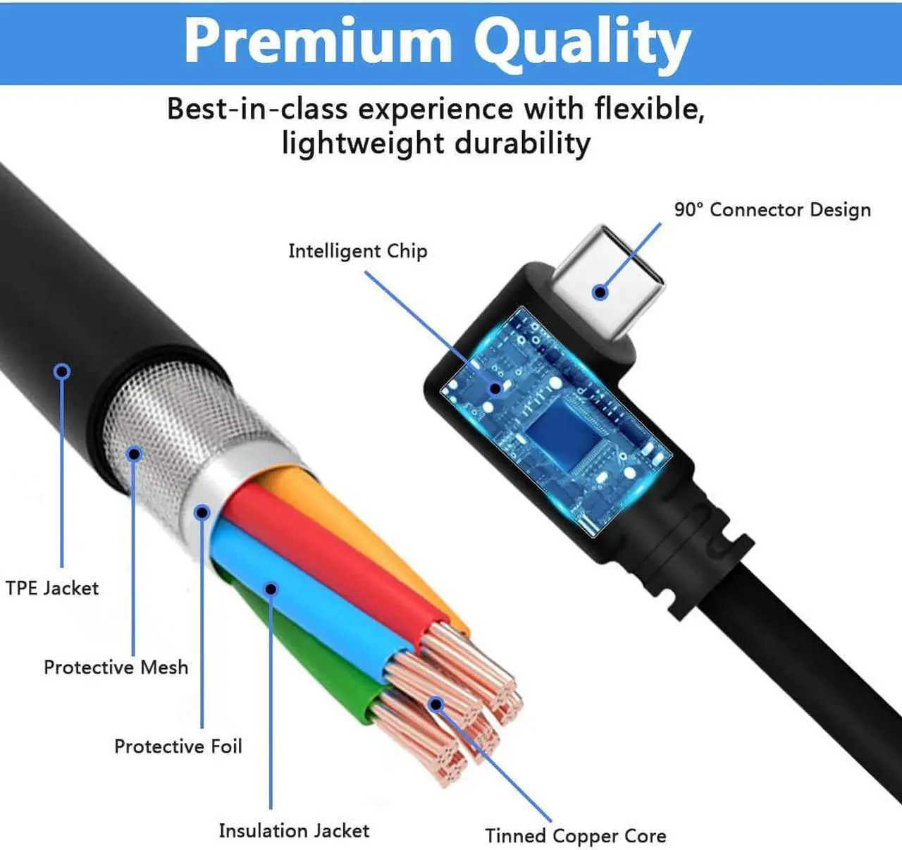 Alt view image 4 of 7 - Upgraded Version 16FT Link Cable for Oculus Quest 2 Quest 1 Rift S VR Headset, PC VR Link Cable, USB 3.0 Type A to C 5Gbps High Speed Data Transfer Charging Cord (16ft)
