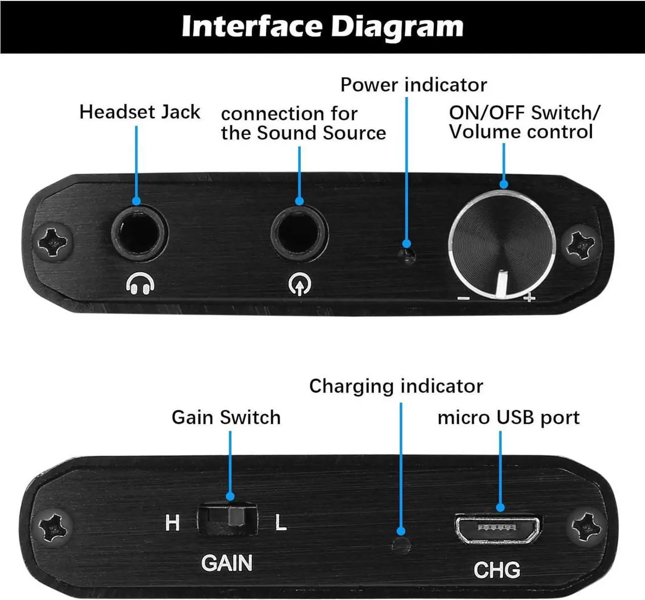 Alt view image 2 of 7 - Headphone Amplifier, Portable HiFi Headphone Amp 3.5mm Stereo Audio Gain Switch Support Impedance 16-300 Headset for MP3/MP4 /Phones/Digital Players/Computers/Xbox one,PS4,PS5 Controller