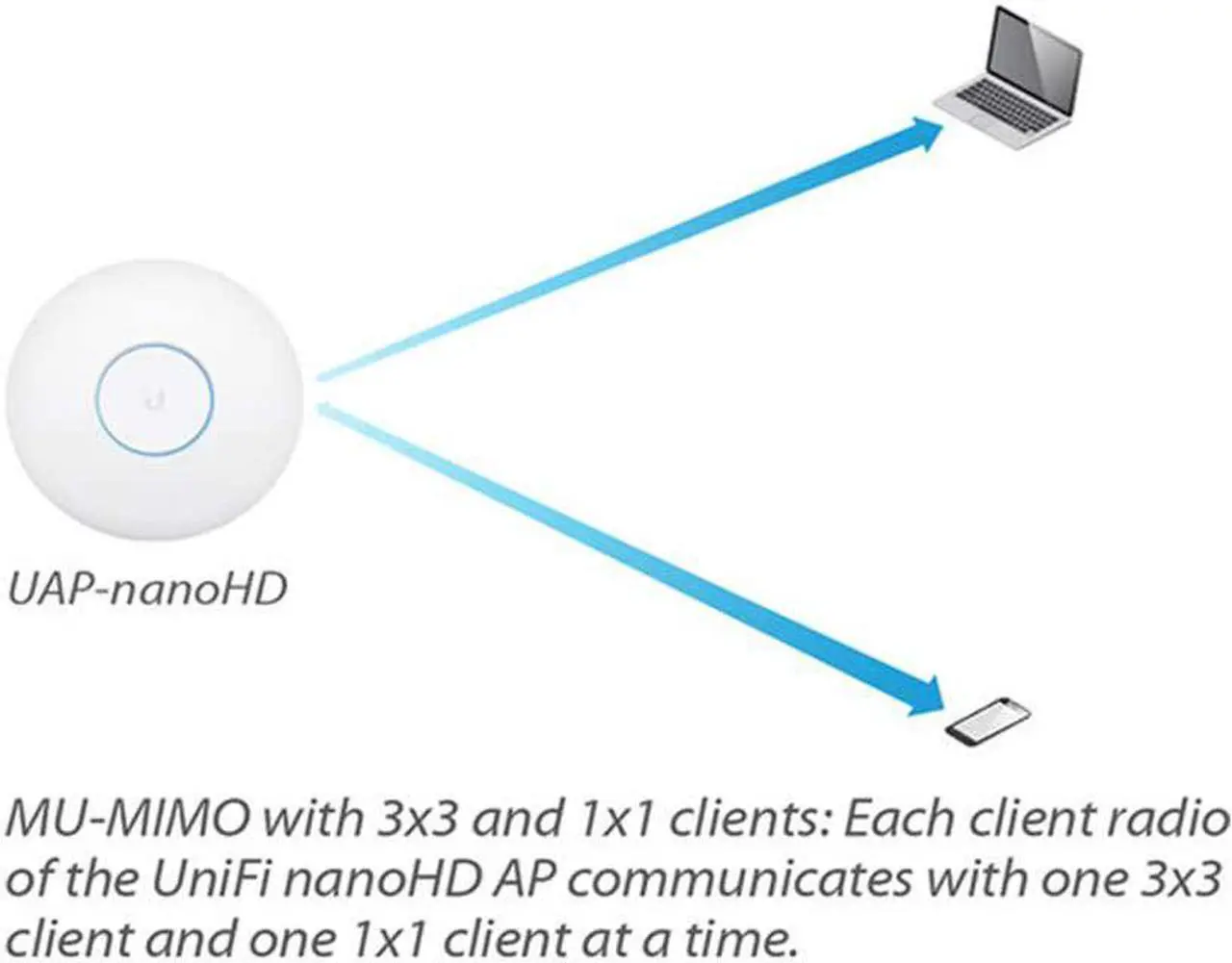 Alt view image 5 of 7 - Ubiquiti UniFi nanoHD Compact 802.11ac Wave2 MU-MIMO Enterprise Access Point ( UAP-NANOHD-US)