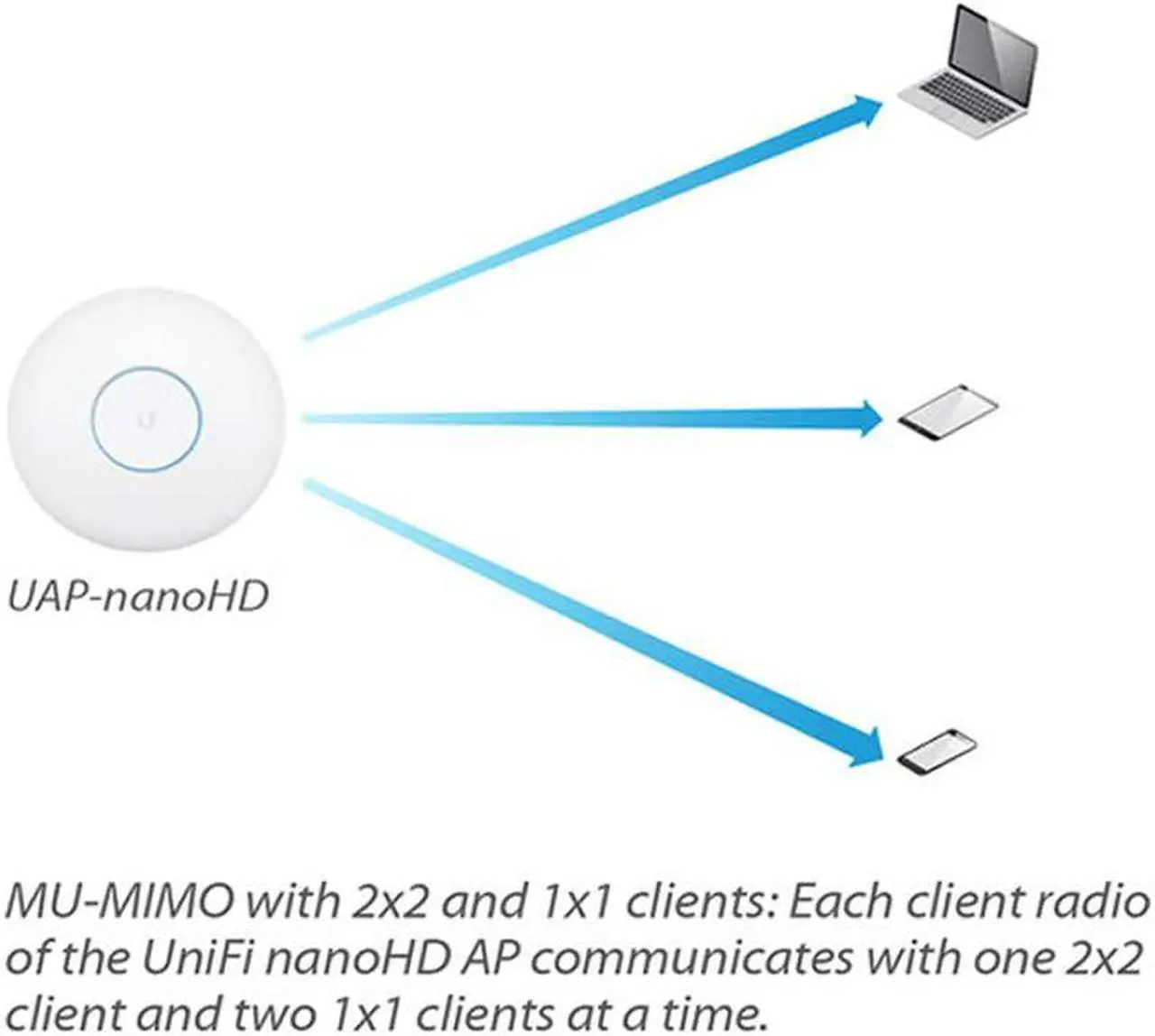 Alt view image 6 of 7 - Ubiquiti UniFi nanoHD Compact 802.11ac Wave2 MU-MIMO Enterprise Access Point ( UAP-NANOHD-US)